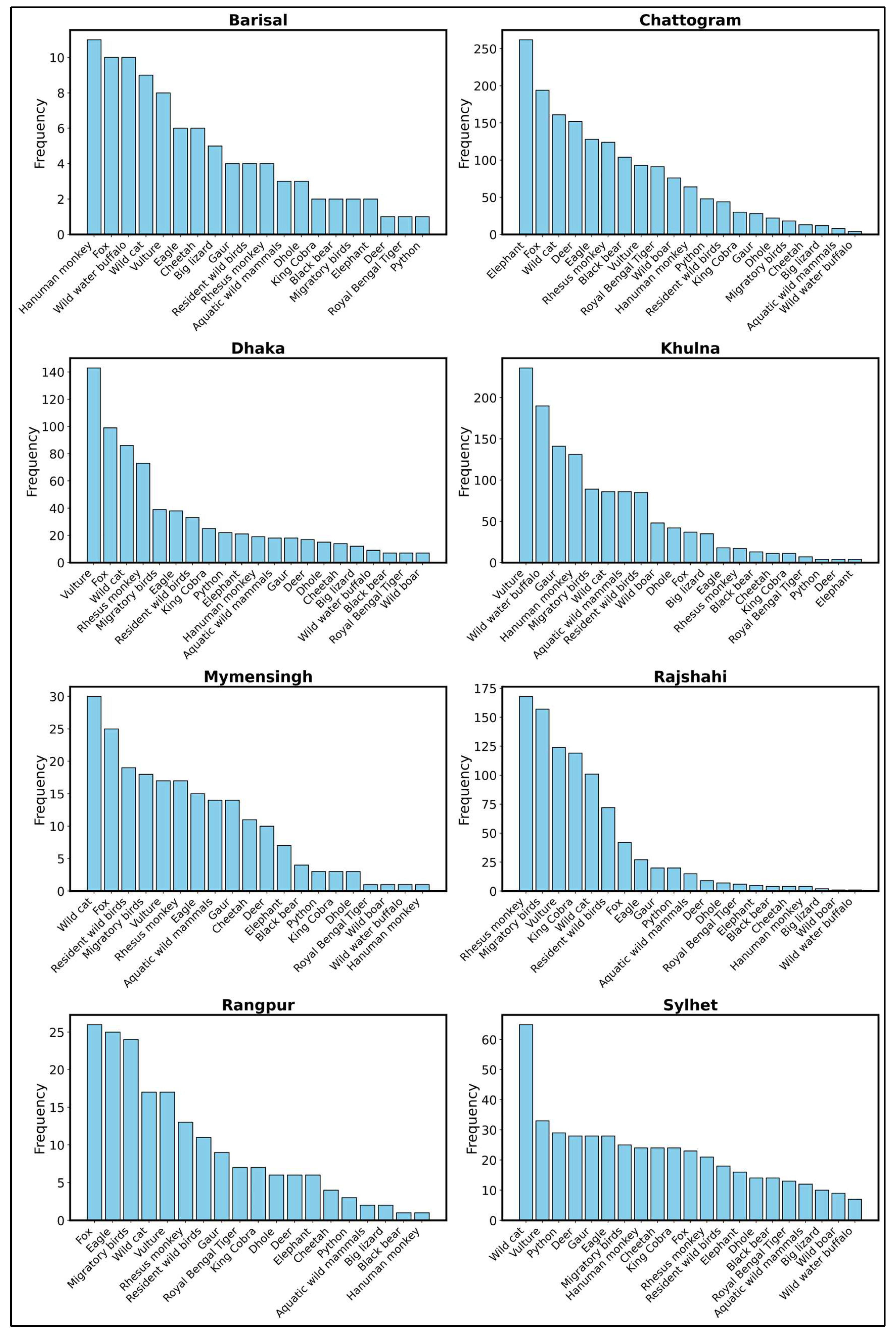 Animals 15 00296 g003