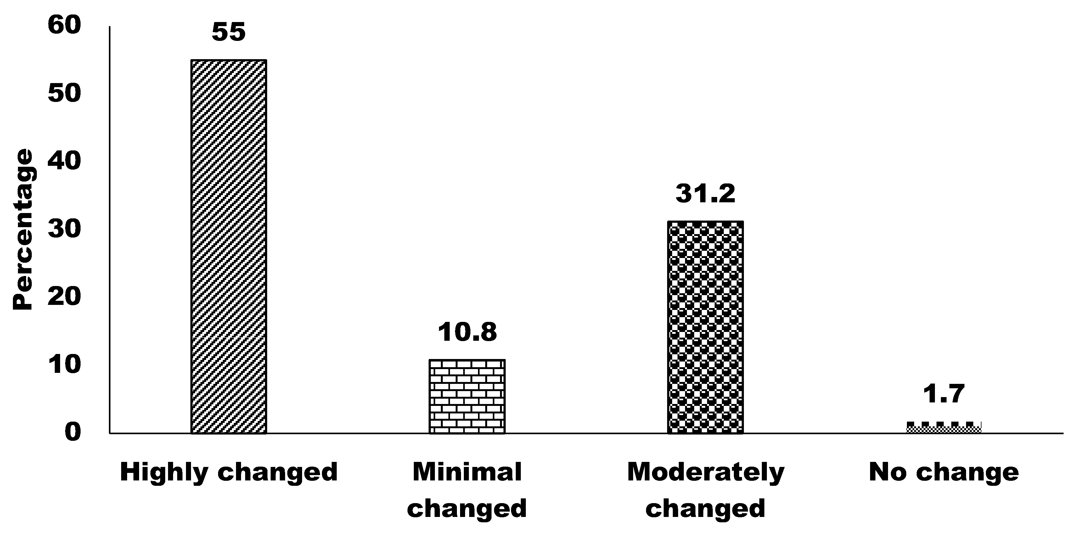 Animals 15 00296 g005