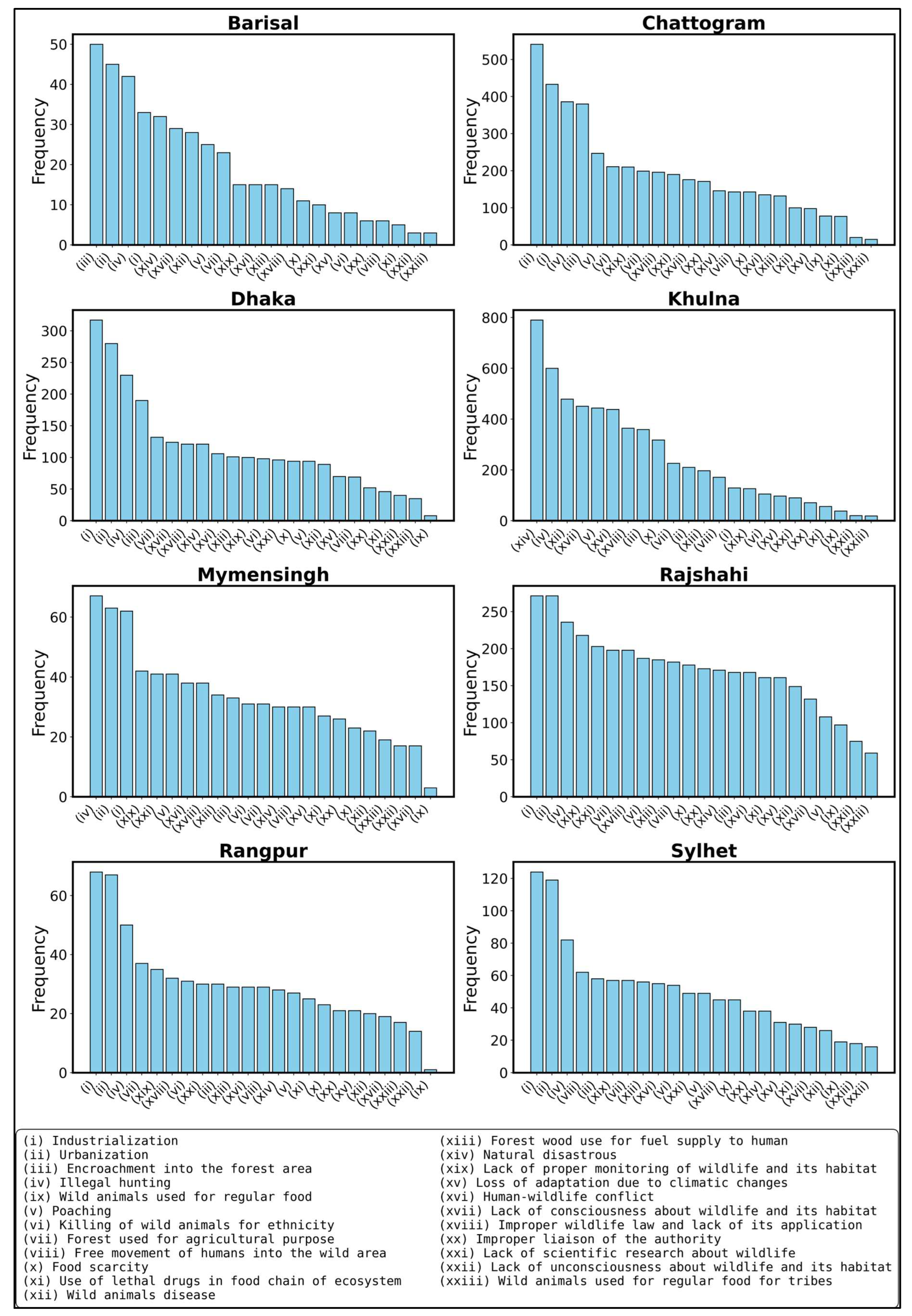 Animals 15 00296 g006