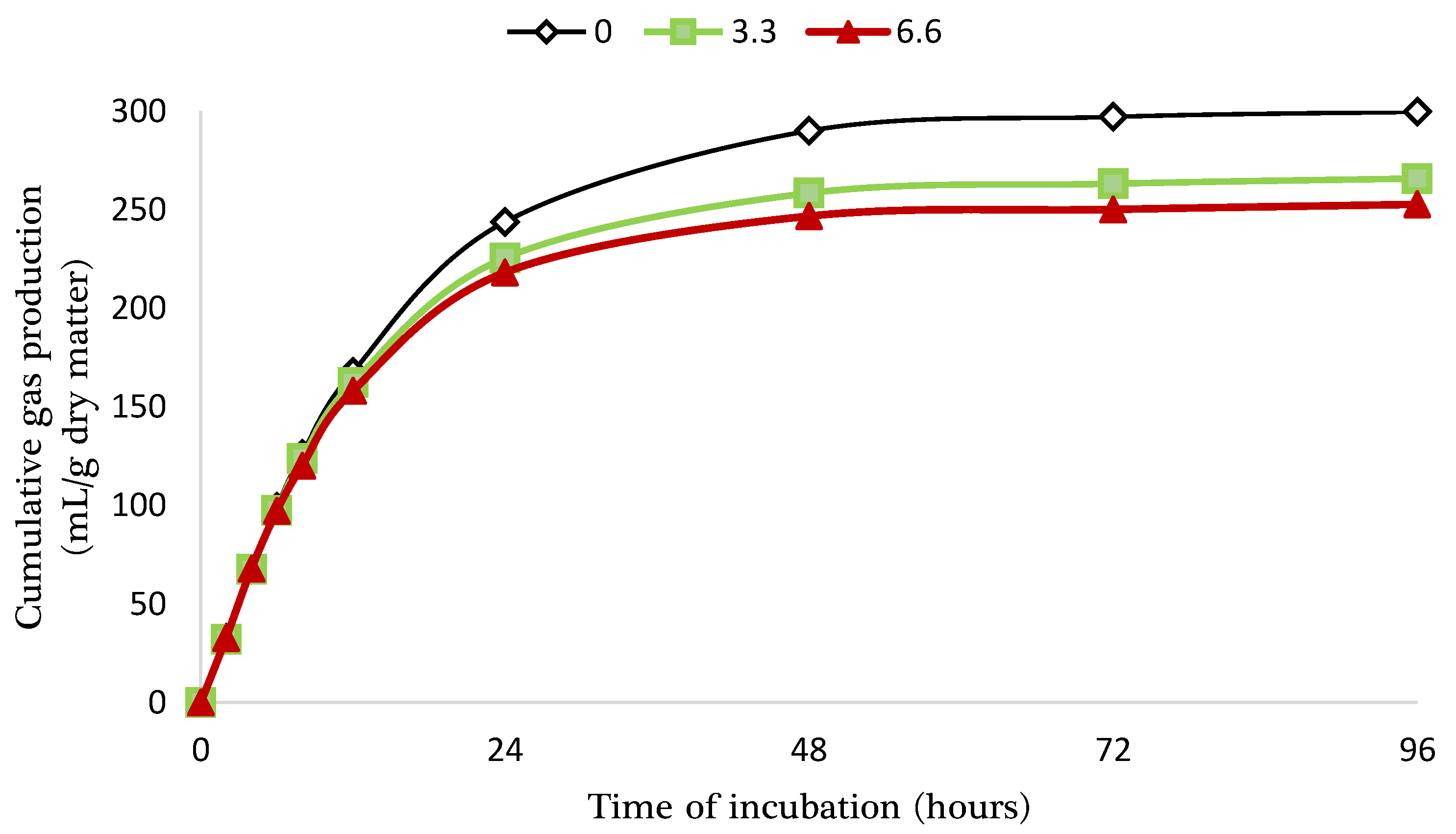 Animals 15 00297 g002 Animals 15 00297 g002