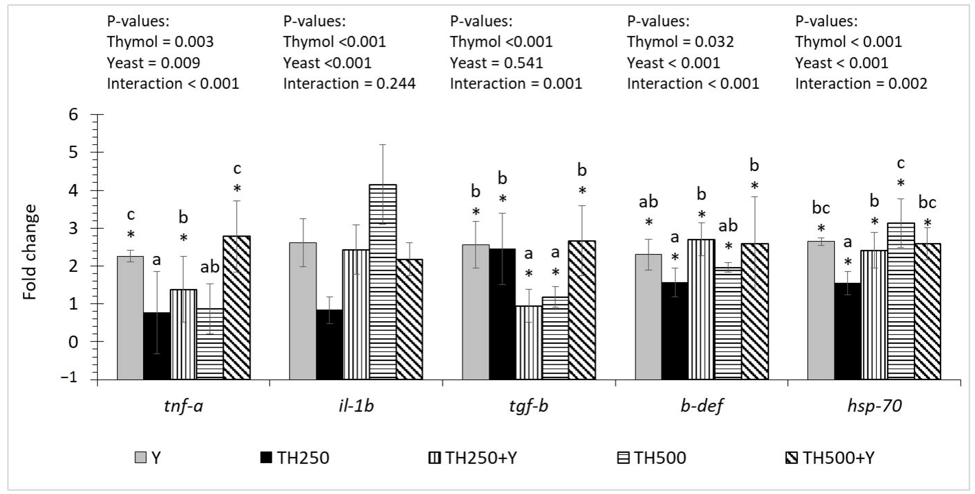 Animals 15 00302 g002