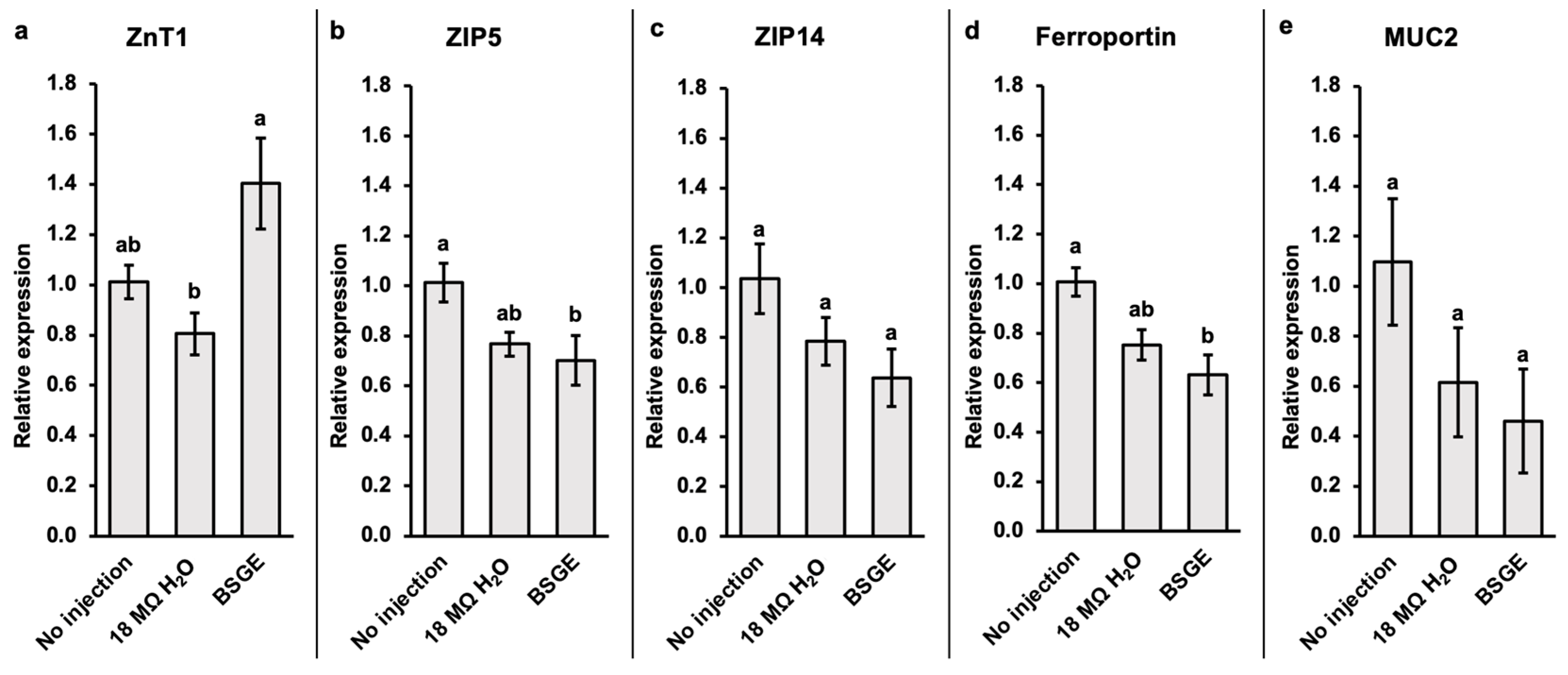 Animals 15 00303 g005