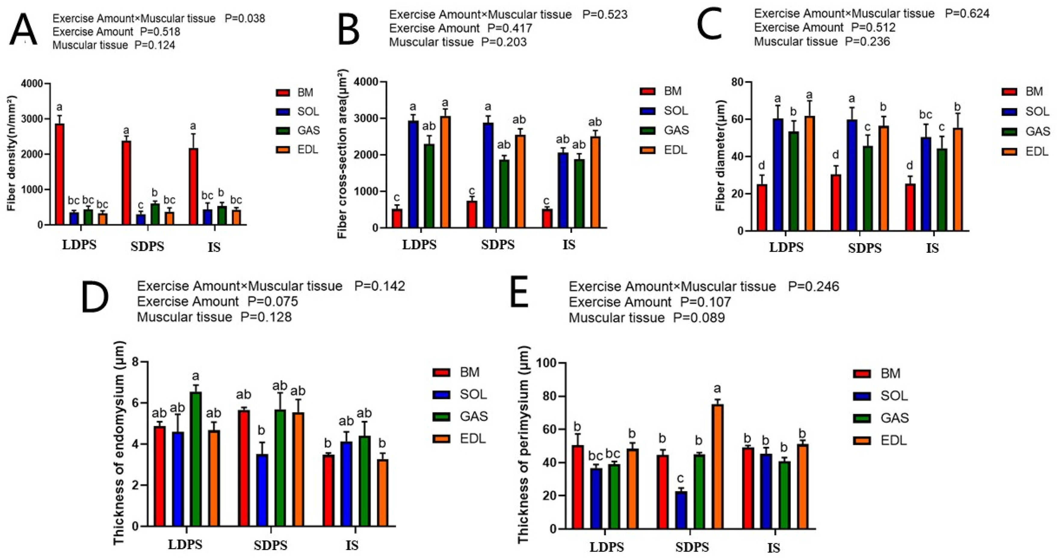 Animals 15 00304 g003