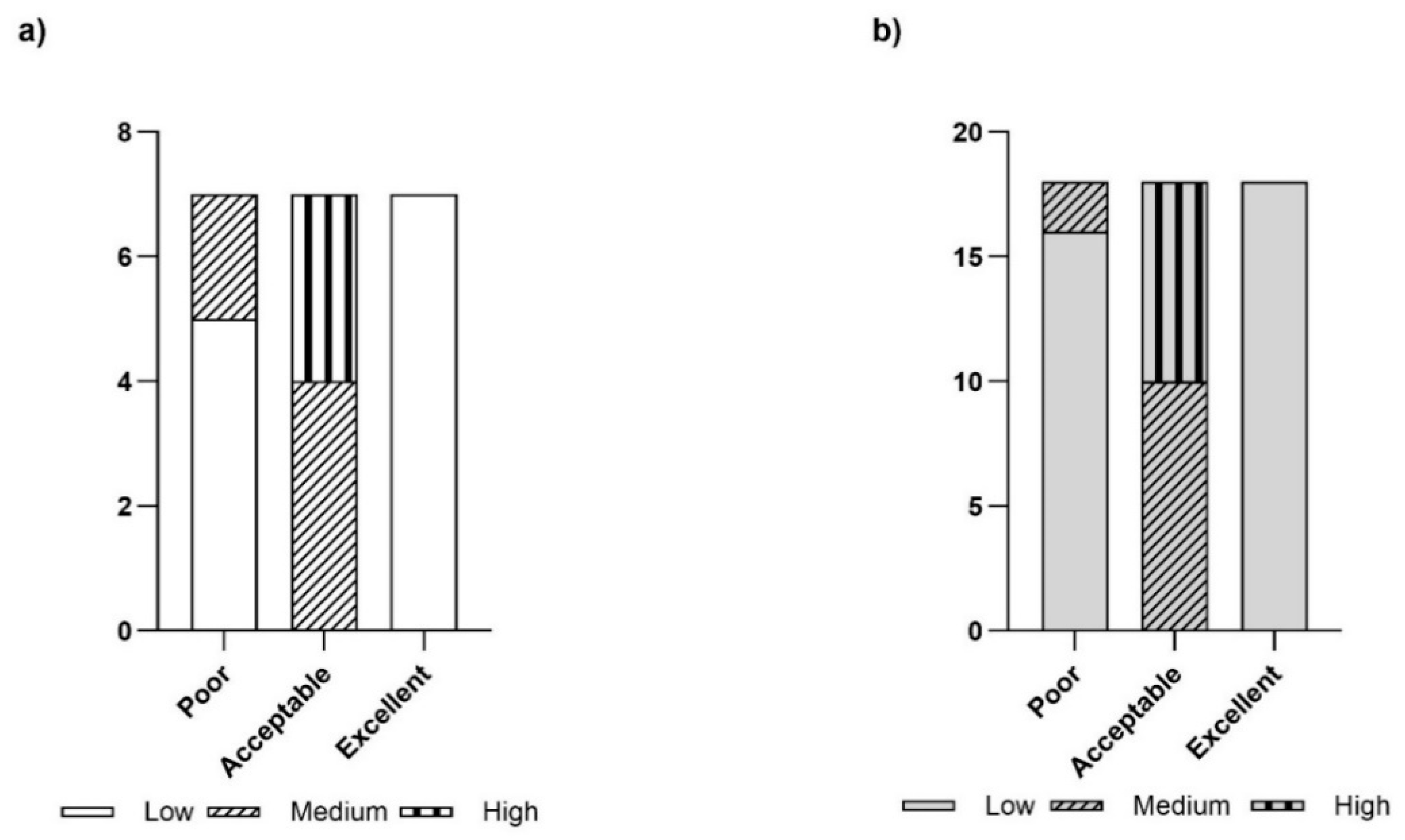 Animals 15 00312 g003