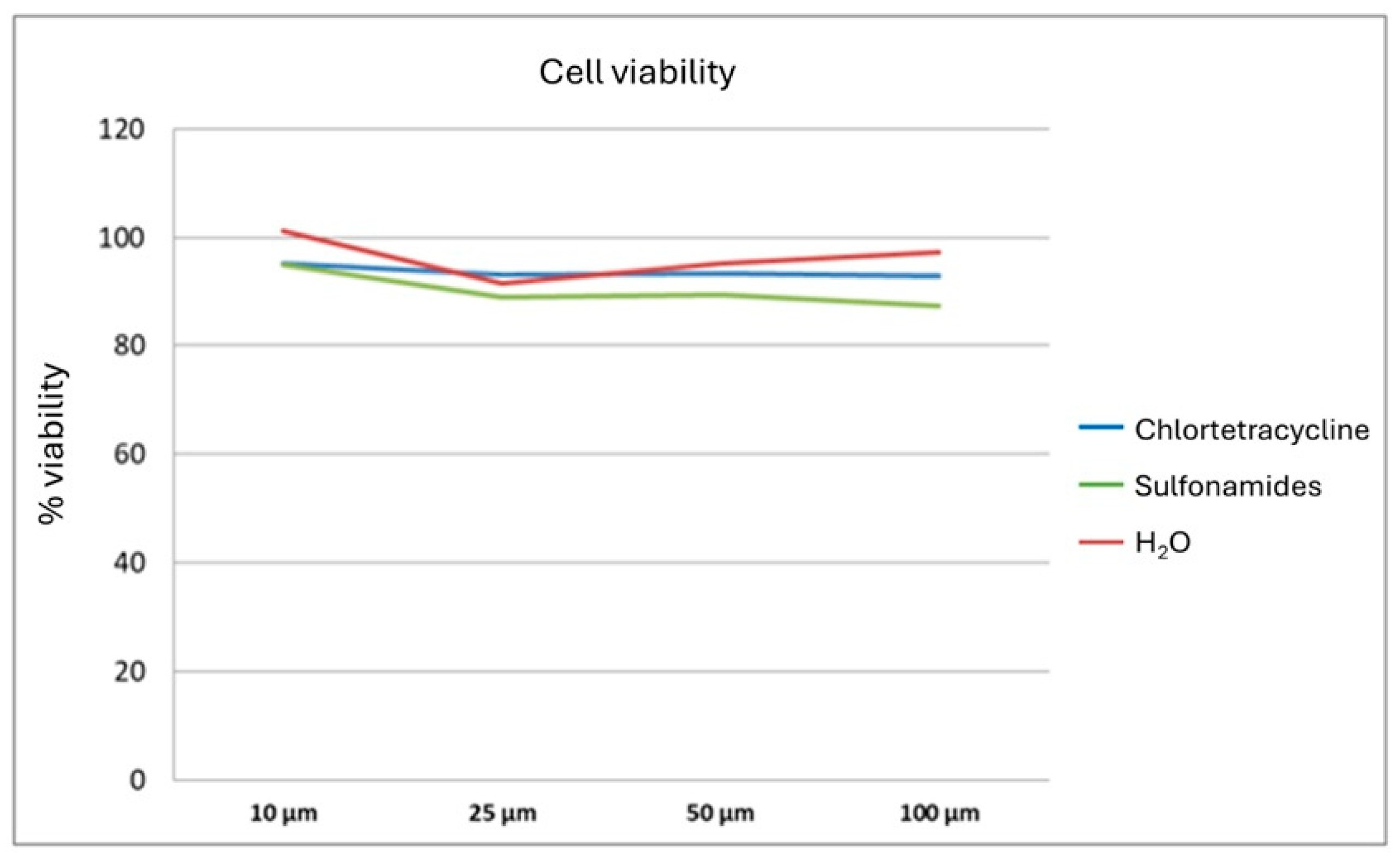 Animals 15 00315 g002