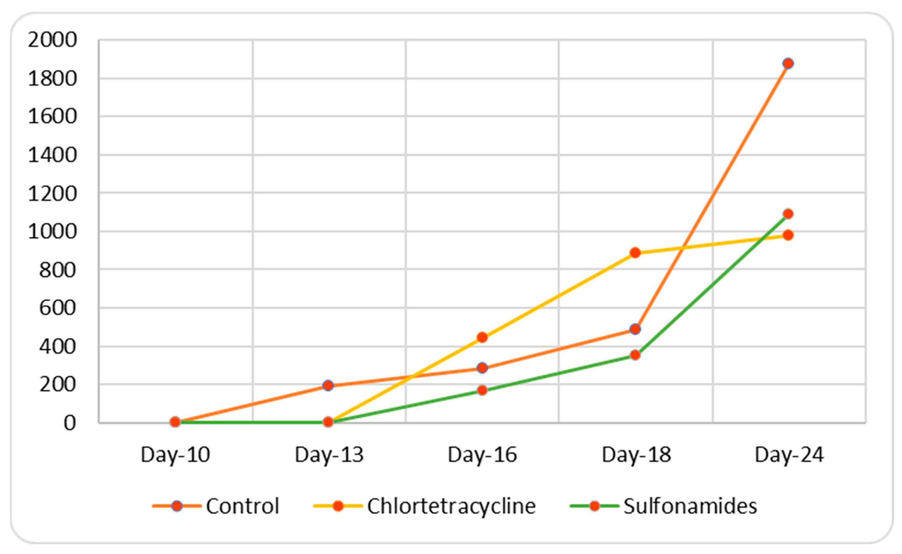 Animals 15 00315 g005