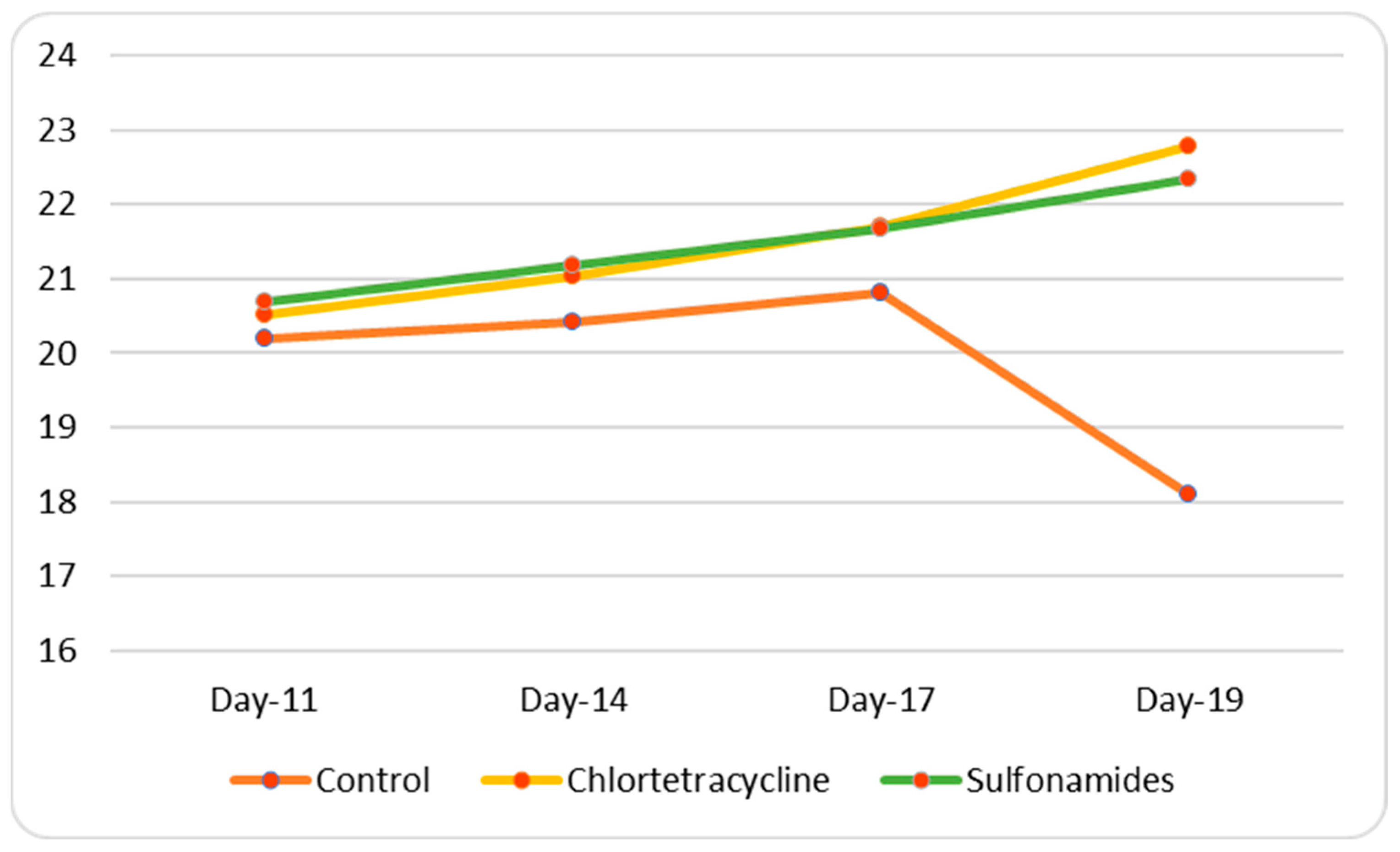 Animals 15 00315 g006