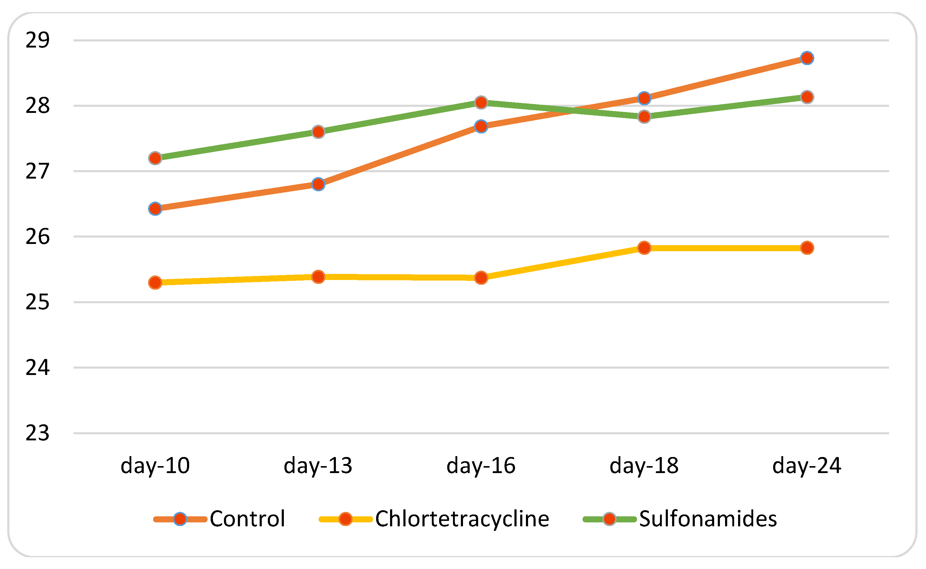 Animals 15 00315 g007