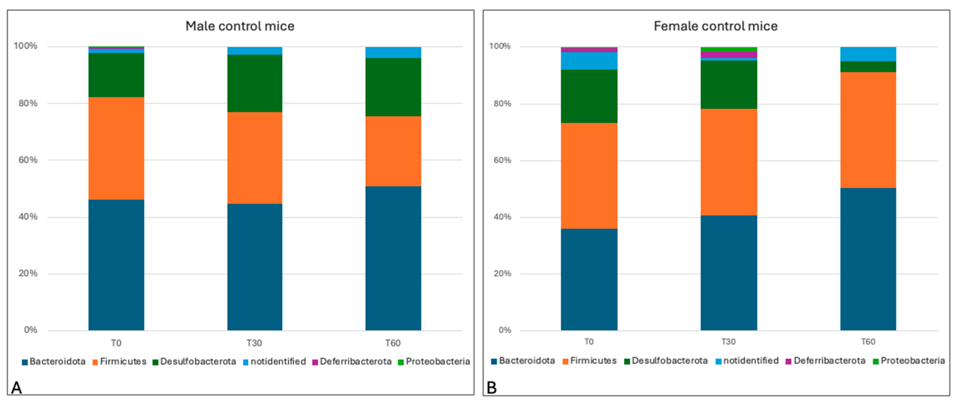 Animals 15 00315 g008