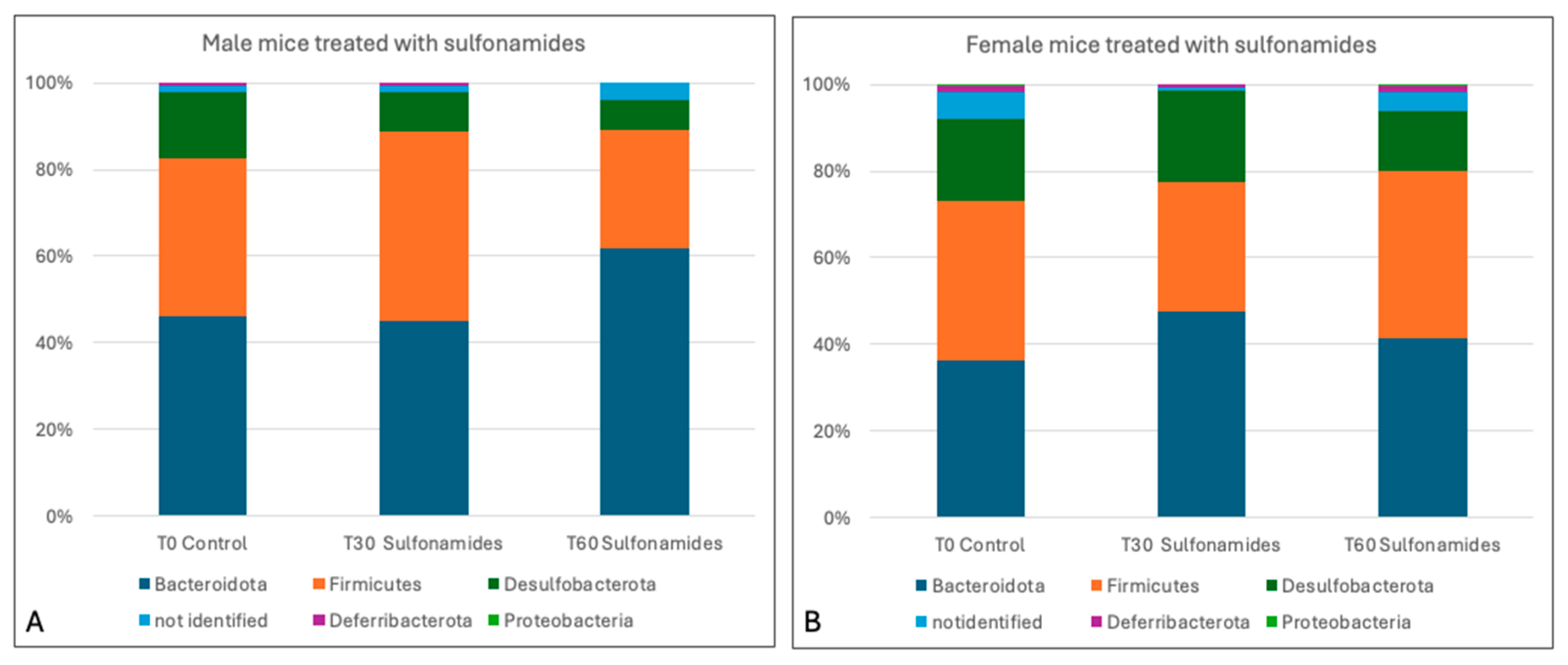 Animals 15 00315 g010