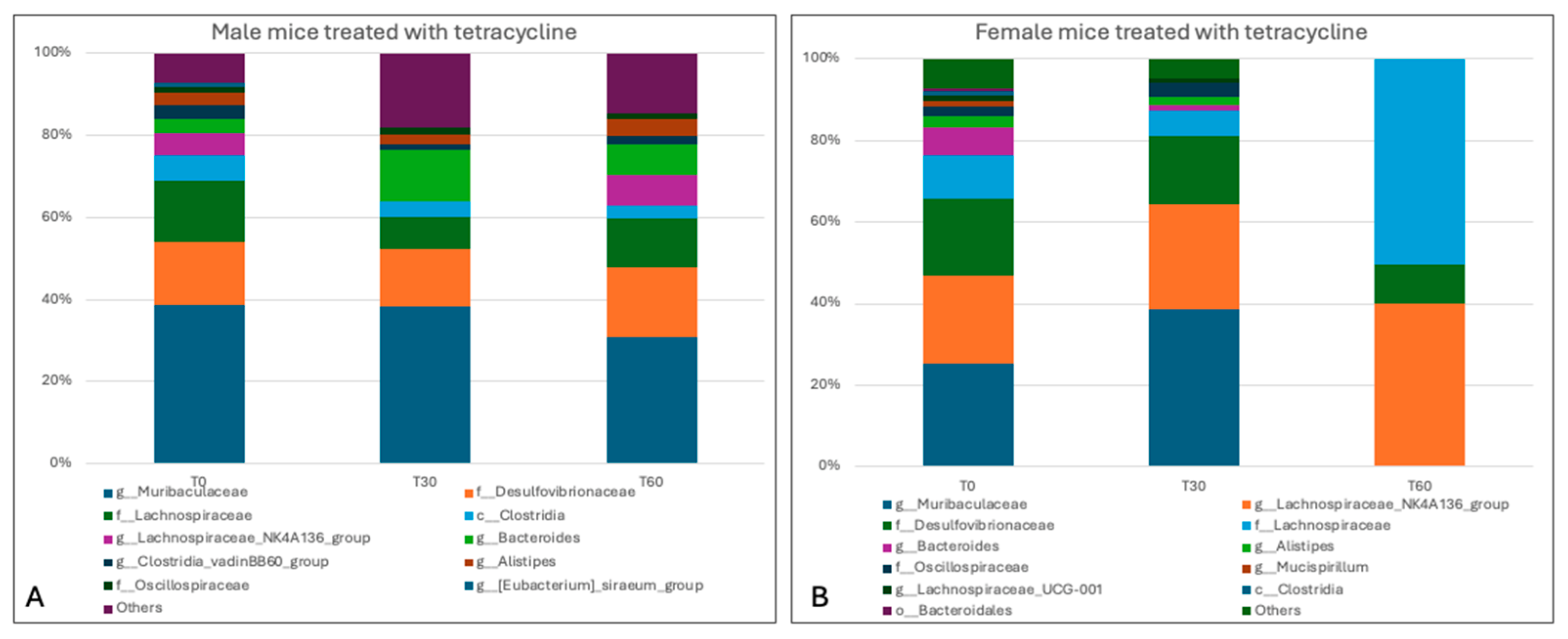 Animals 15 00315 g013
