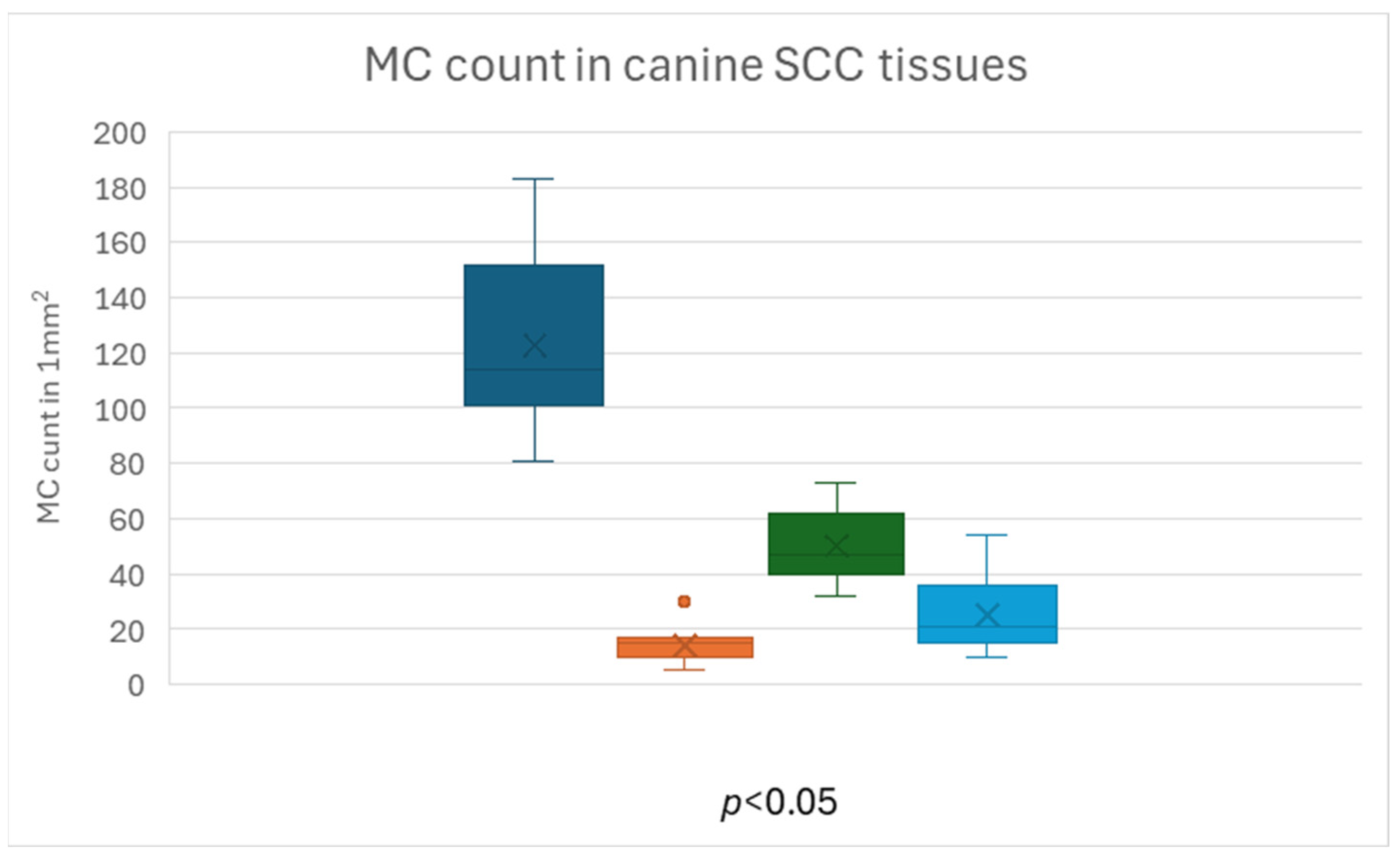 Animals 15 00316 g011