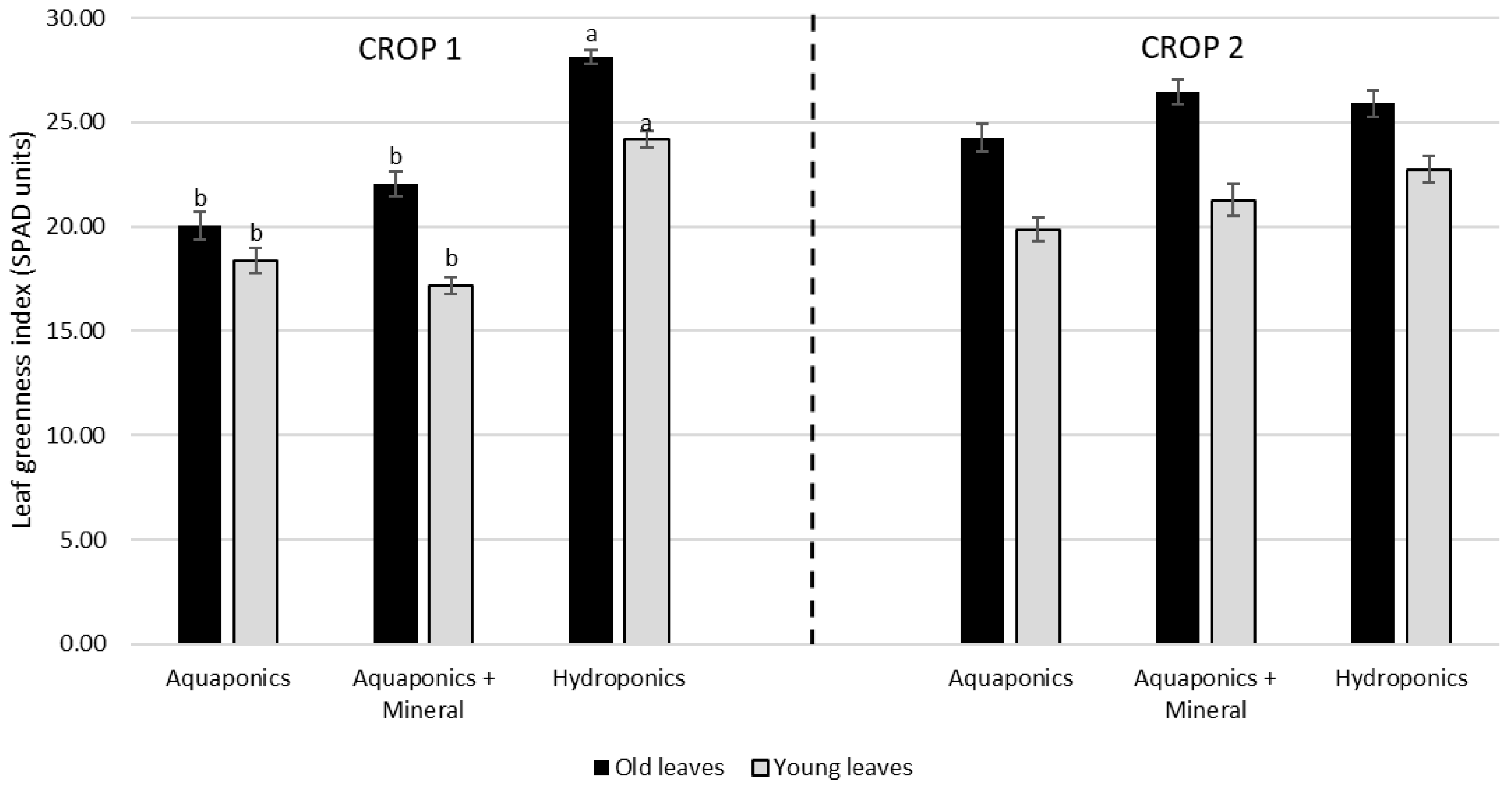 Animals 15 00317 g003