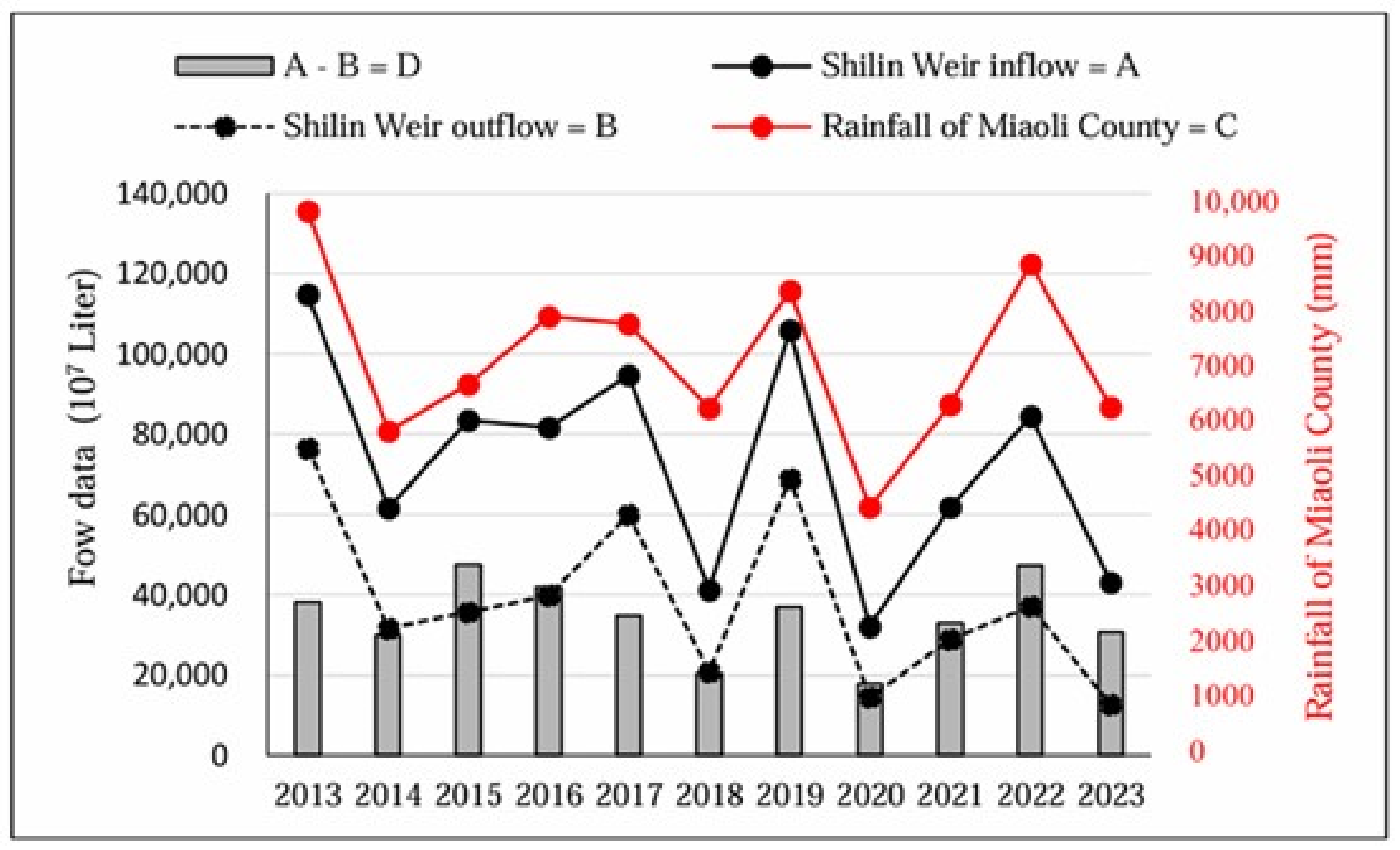 Animals 15 00319 g003