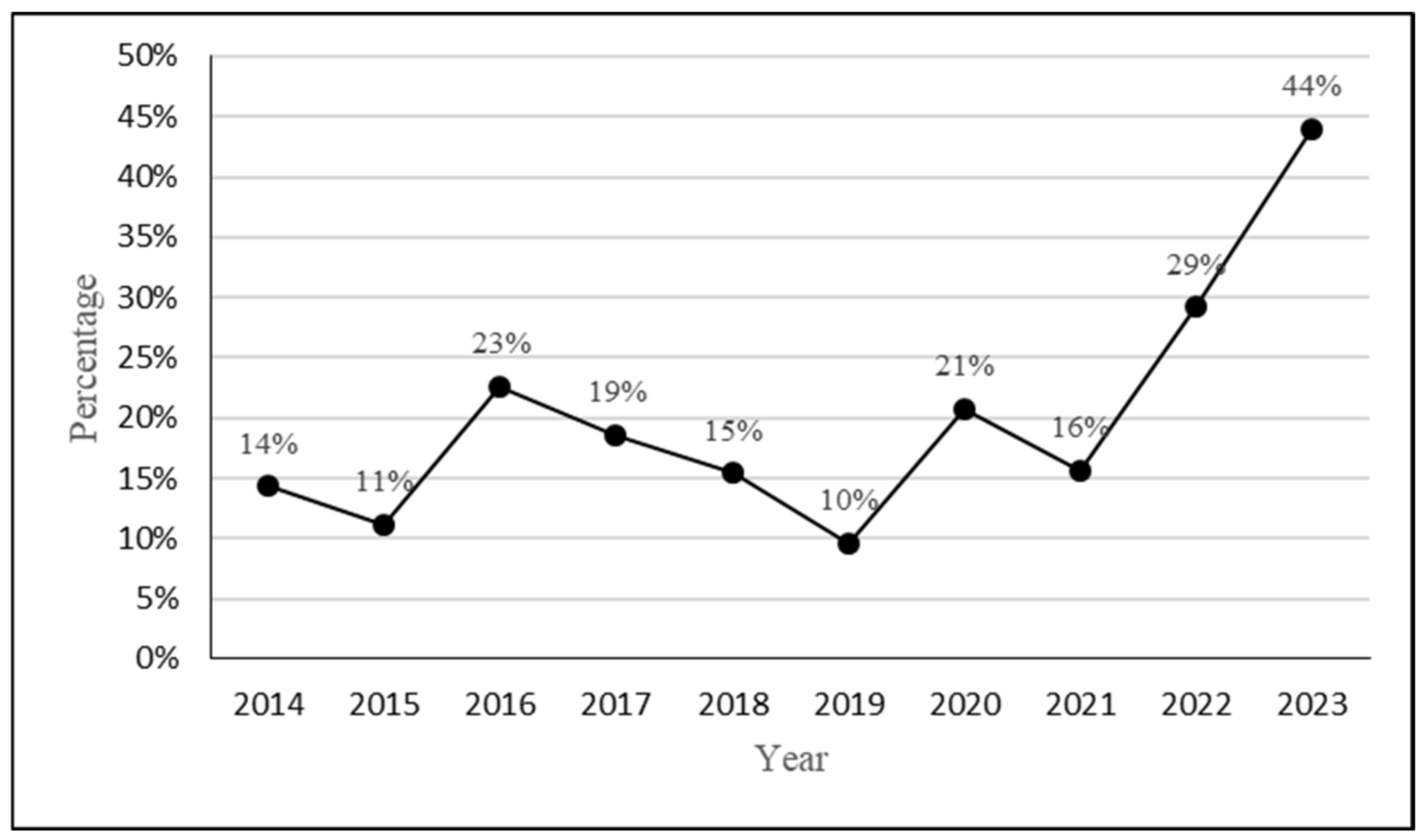 Animals 15 00319 g005