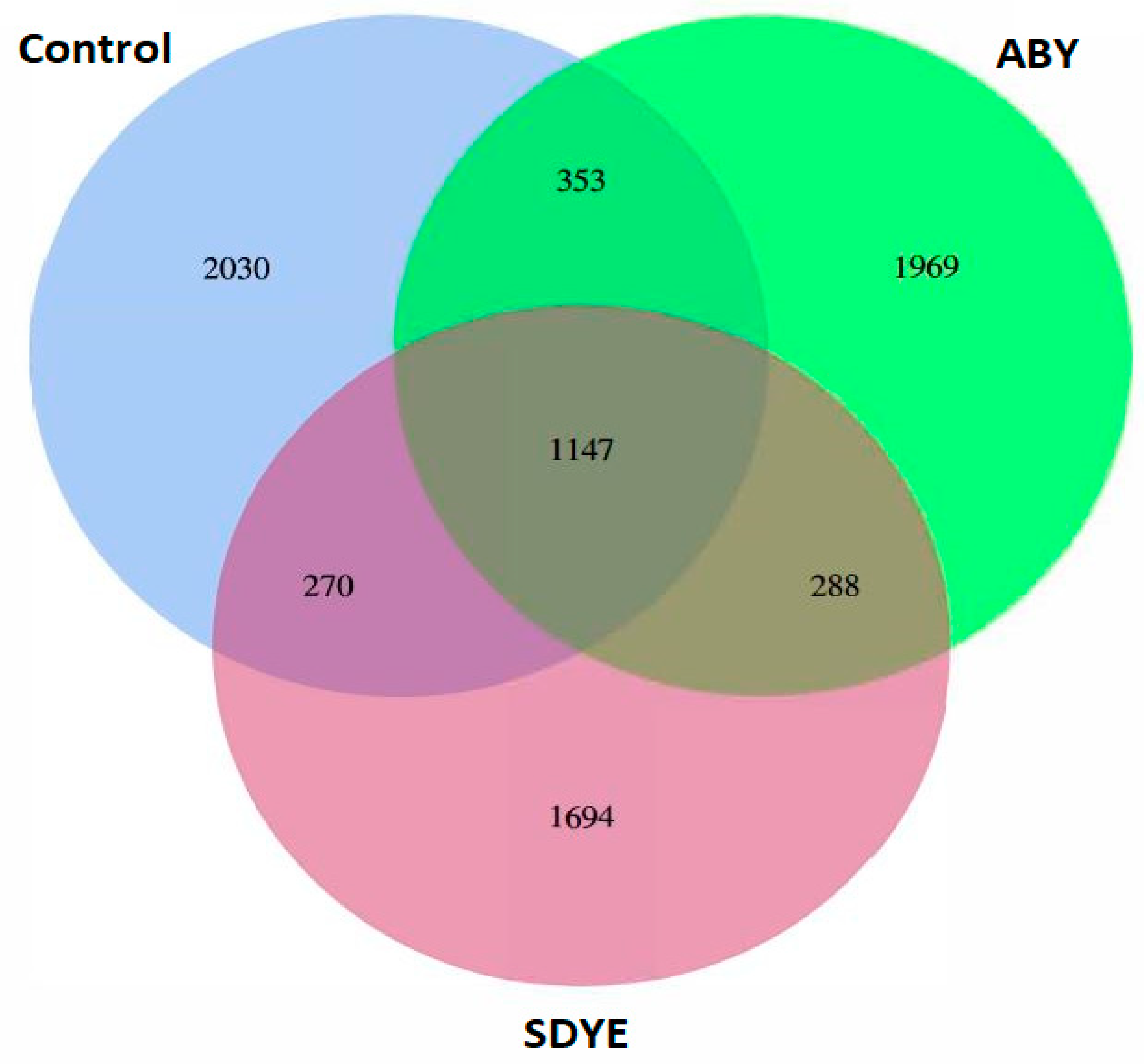 Animals 15 00323 g006