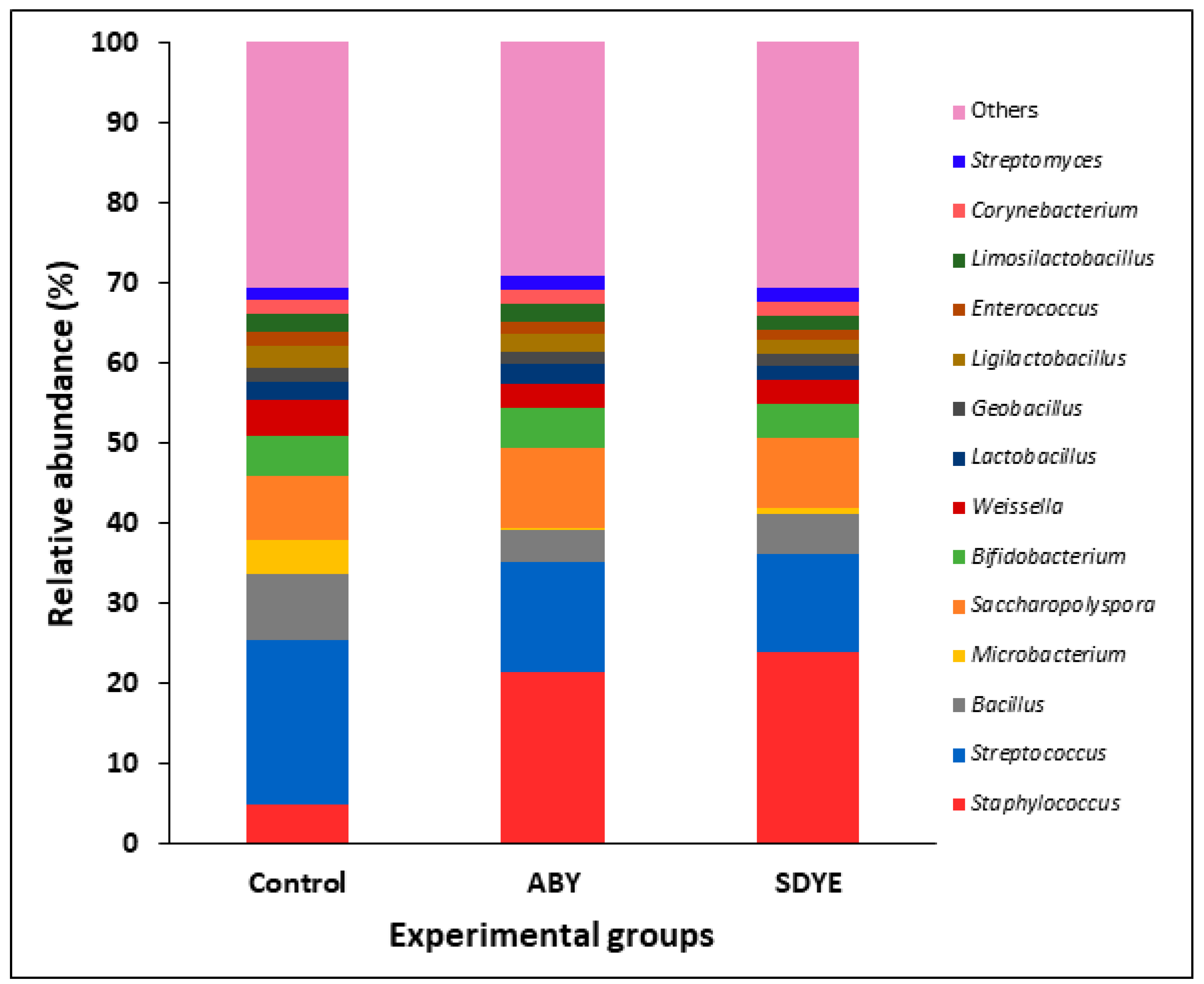 Animals 15 00323 g010