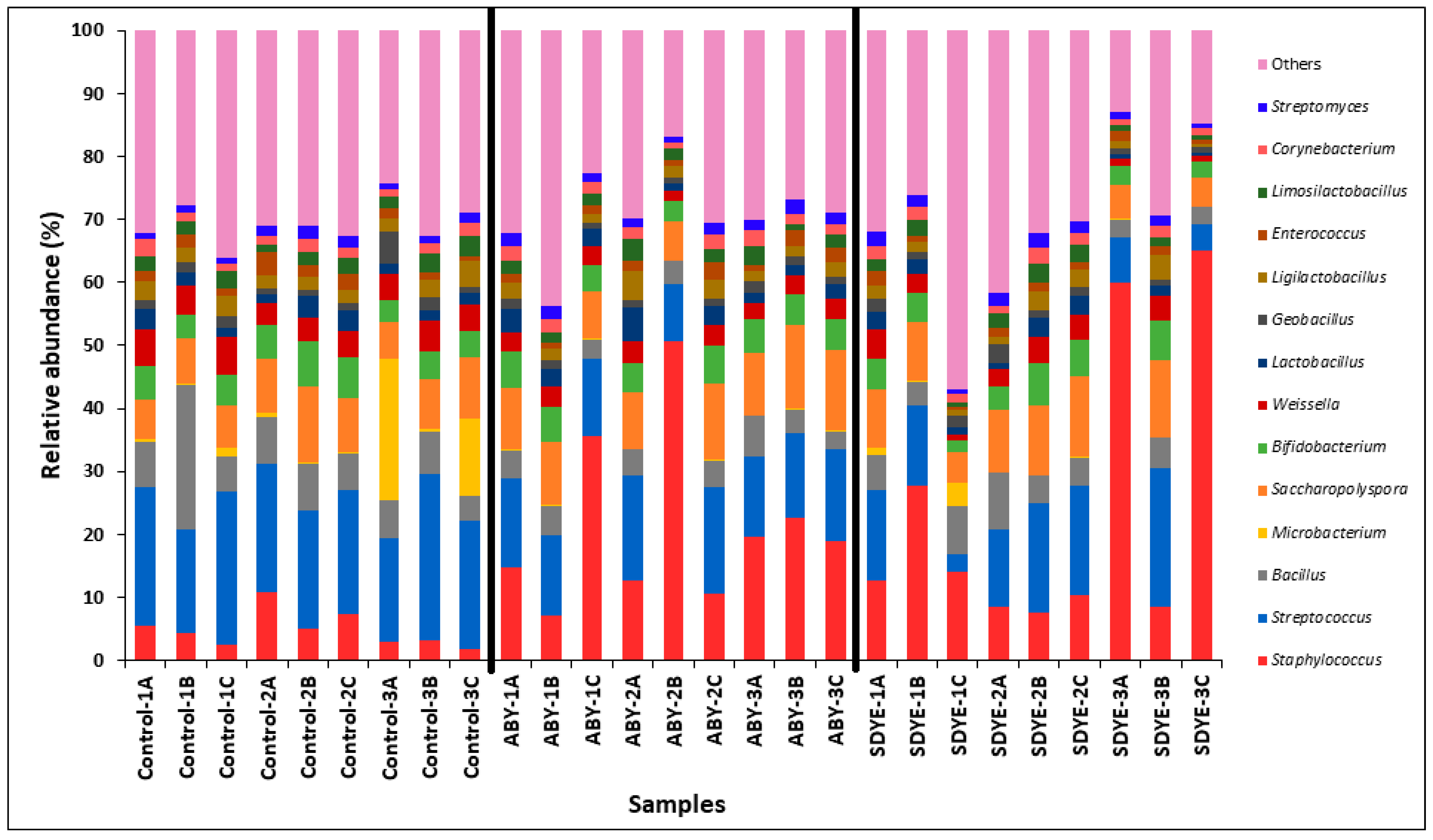 Animals 15 00323 g011