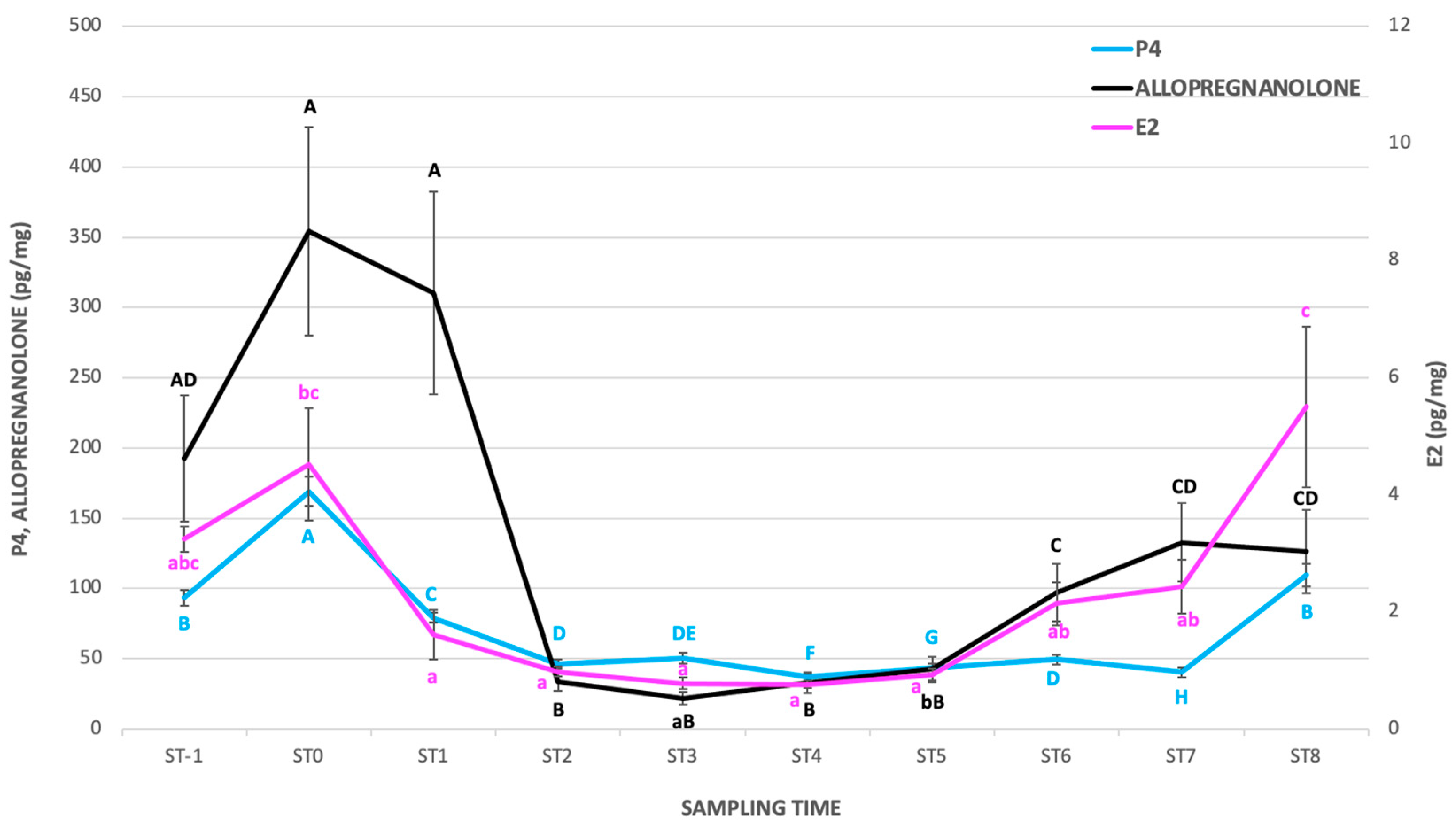 Animals 15 00324 g002