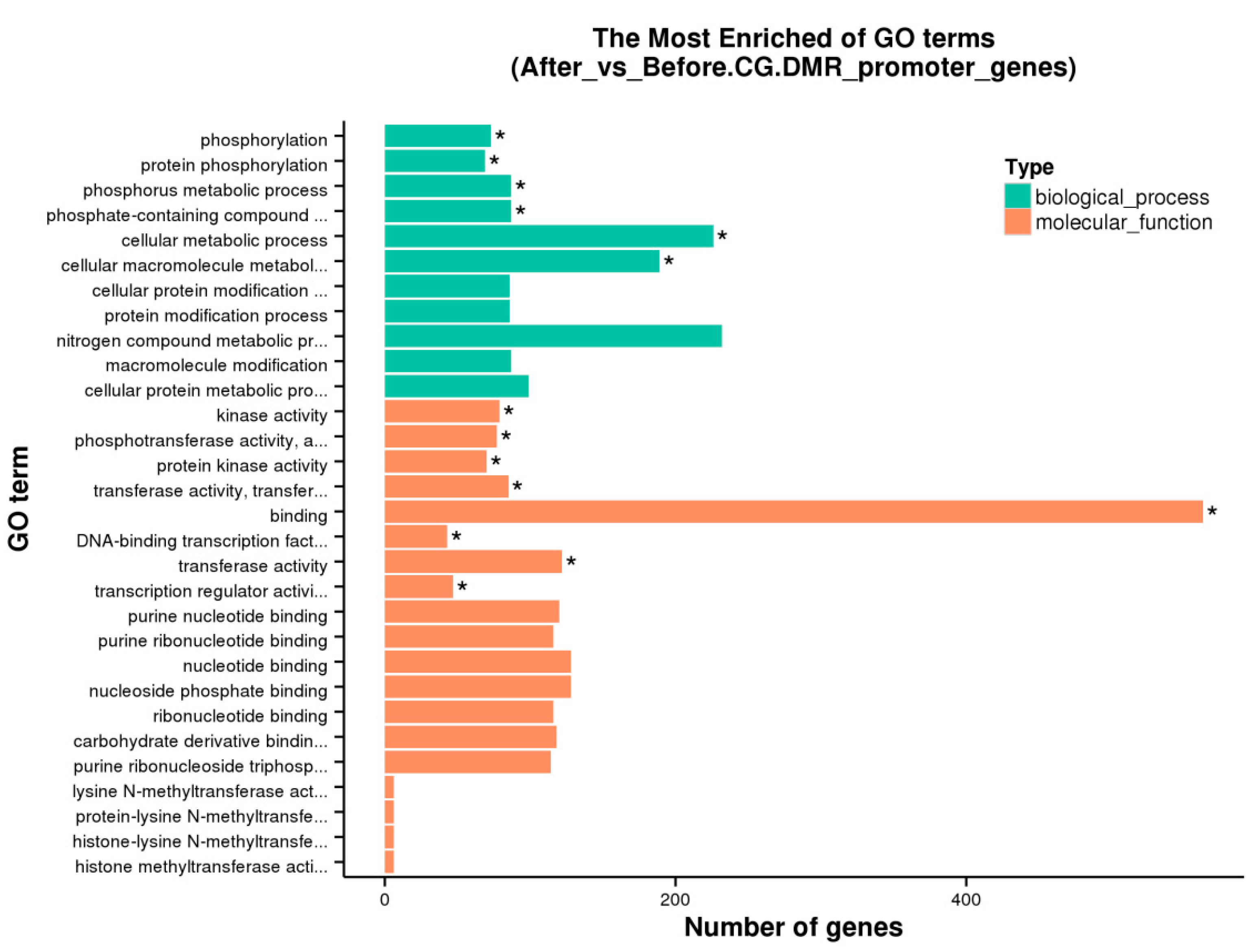Animals 15 00326 g005b
