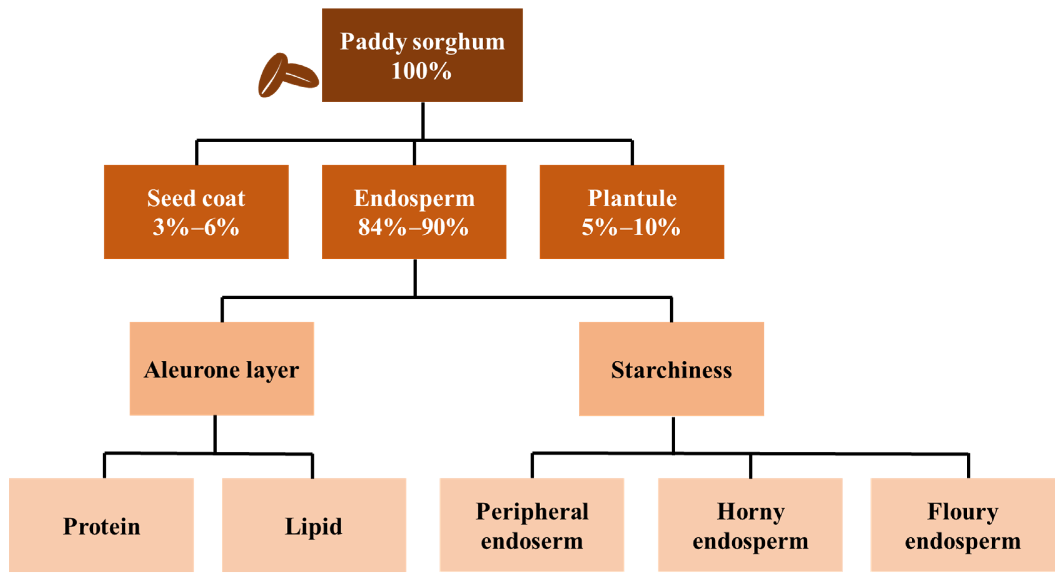 Animals 15 00328 g002 Animals 15 00328 g002