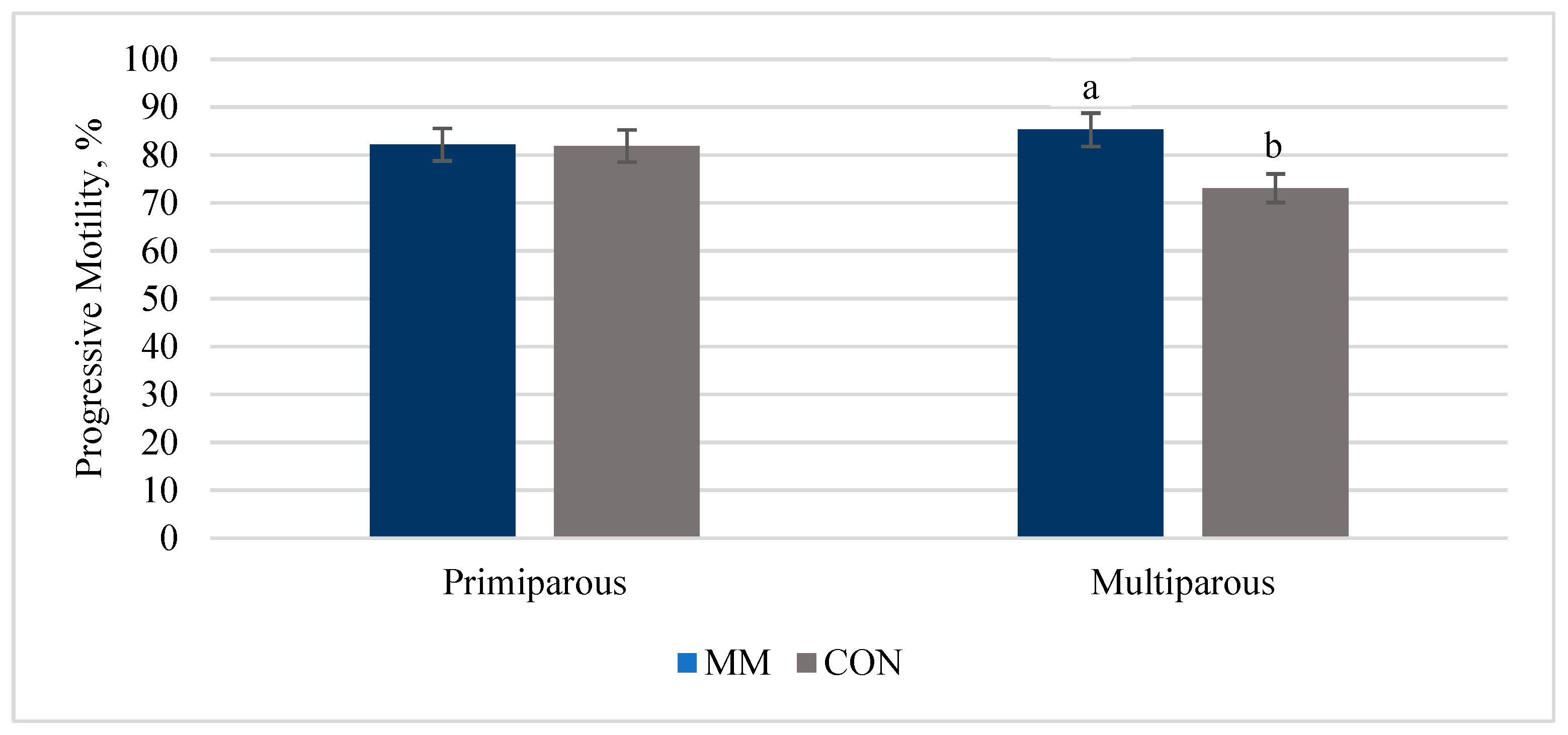 Animals 15 00330 g002 Animals 15 00330 g002