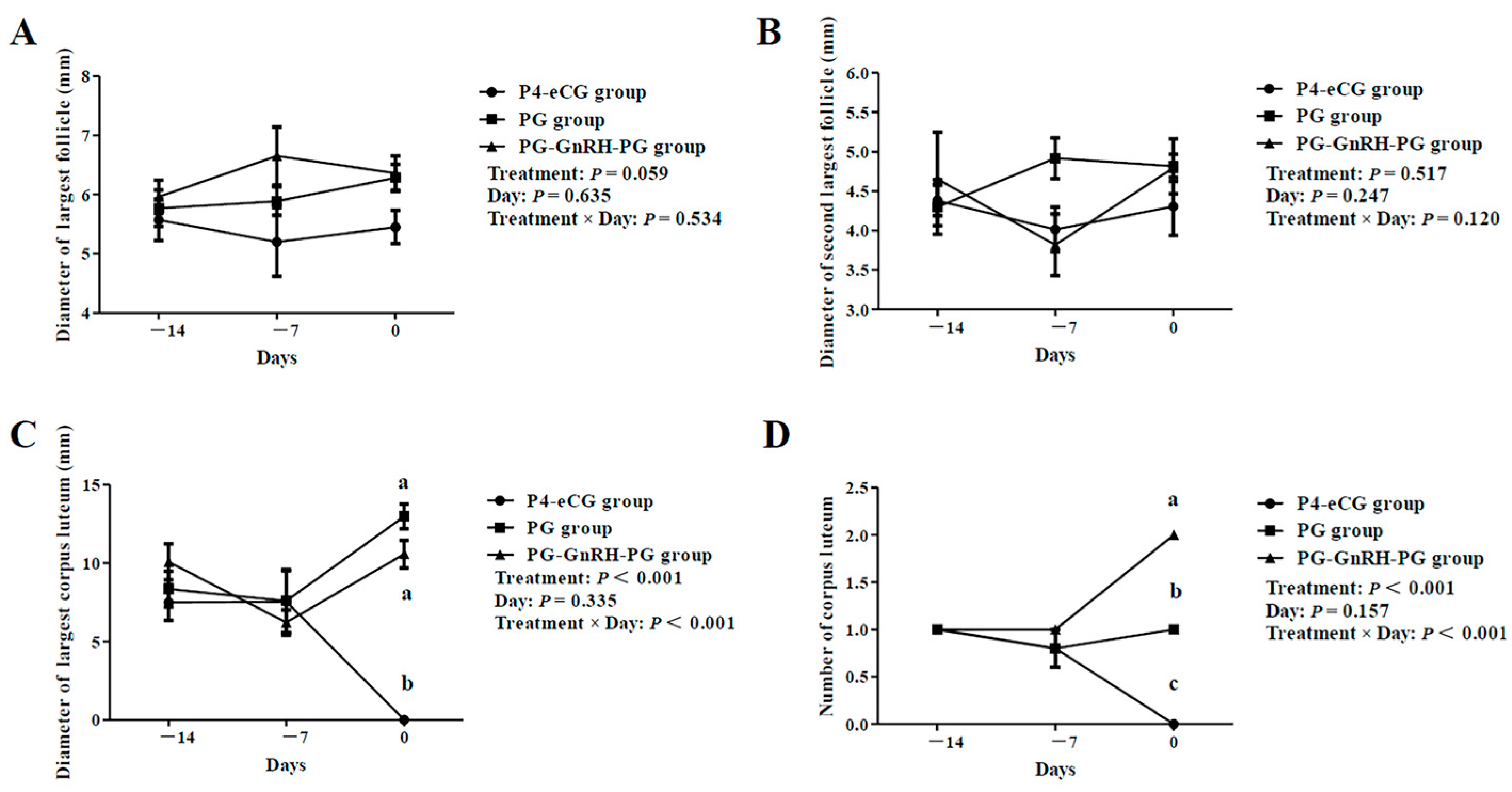 Animals 15 00336 g003