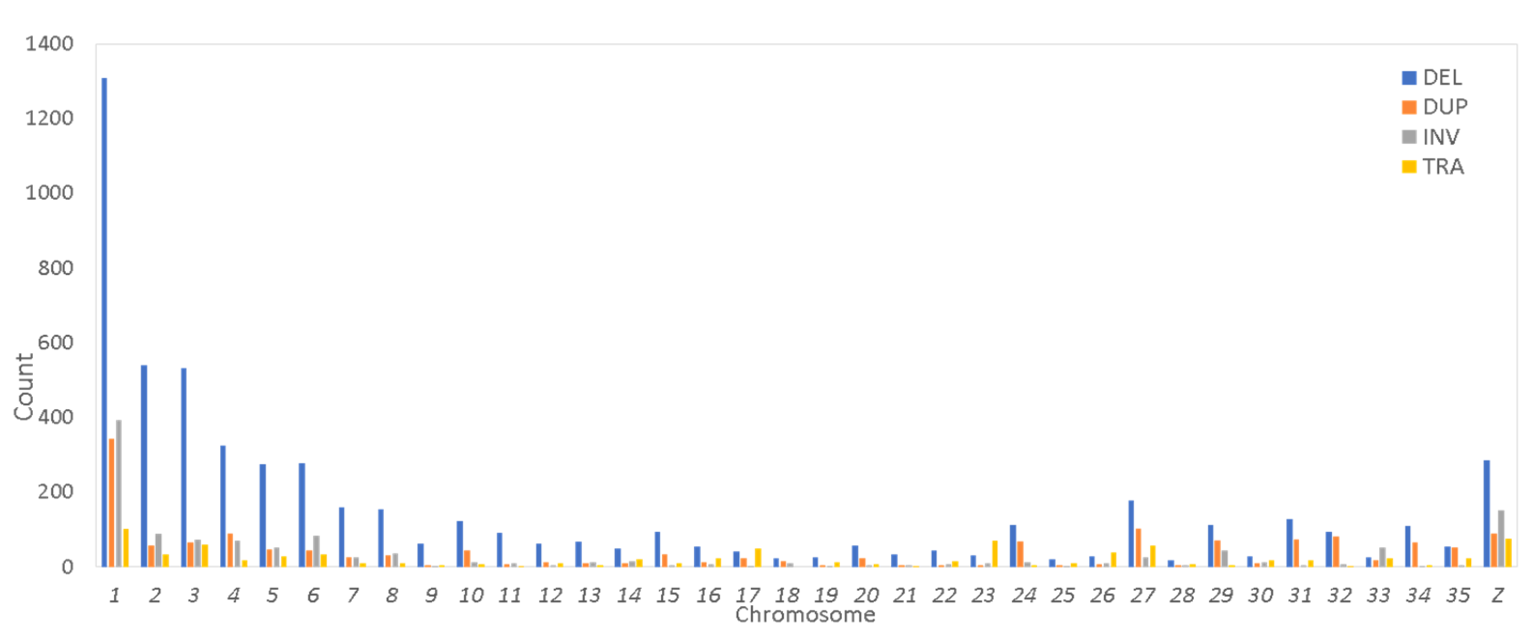 Animals 15 00339 g003