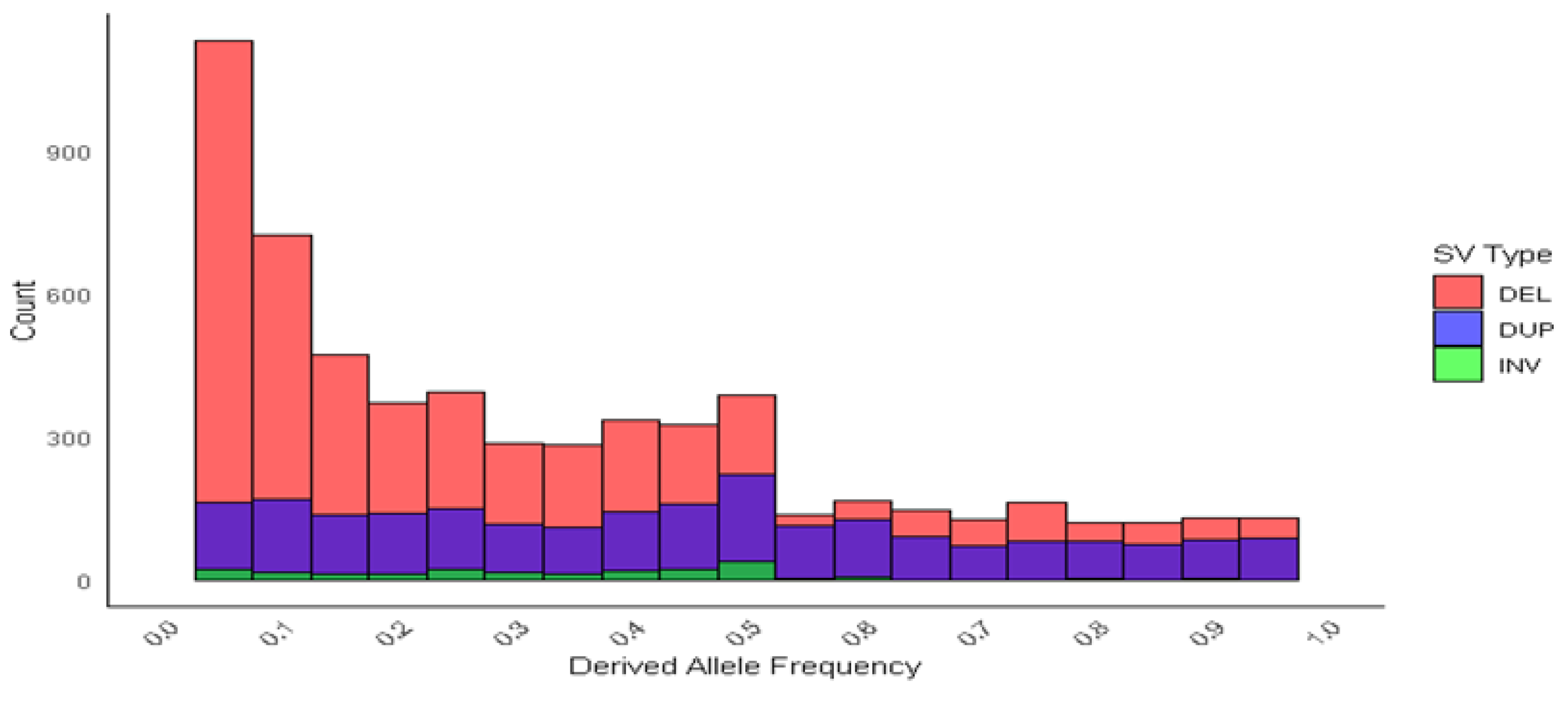 Animals 15 00339 g005