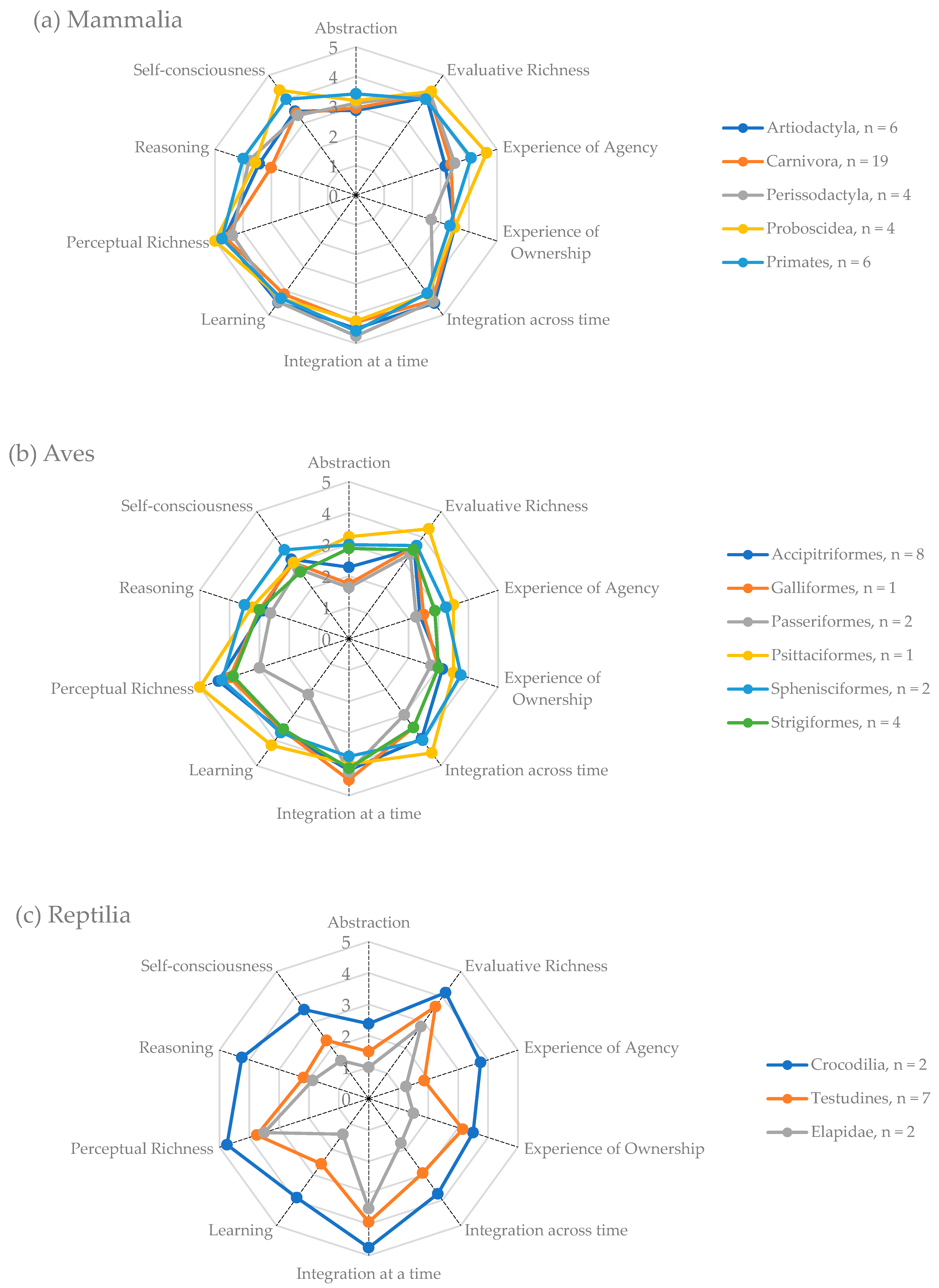 Animals 15 00341 g002