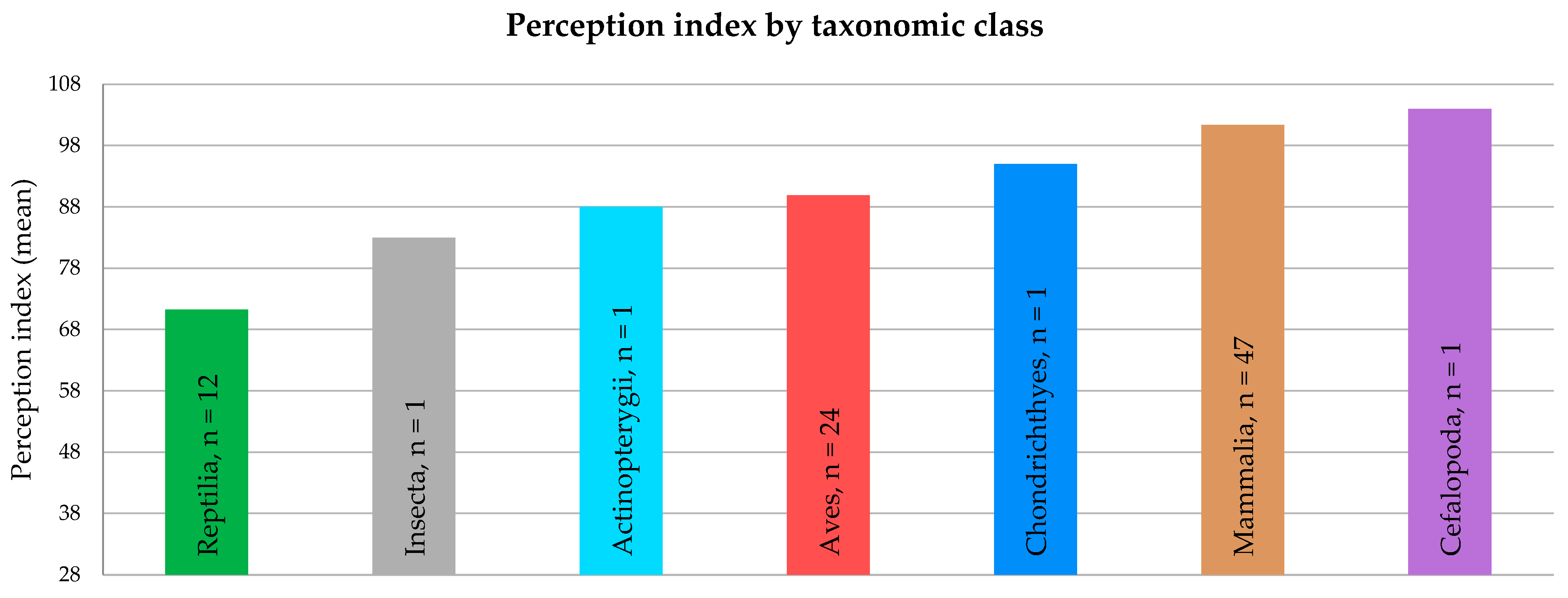 Animals 15 00341 g003