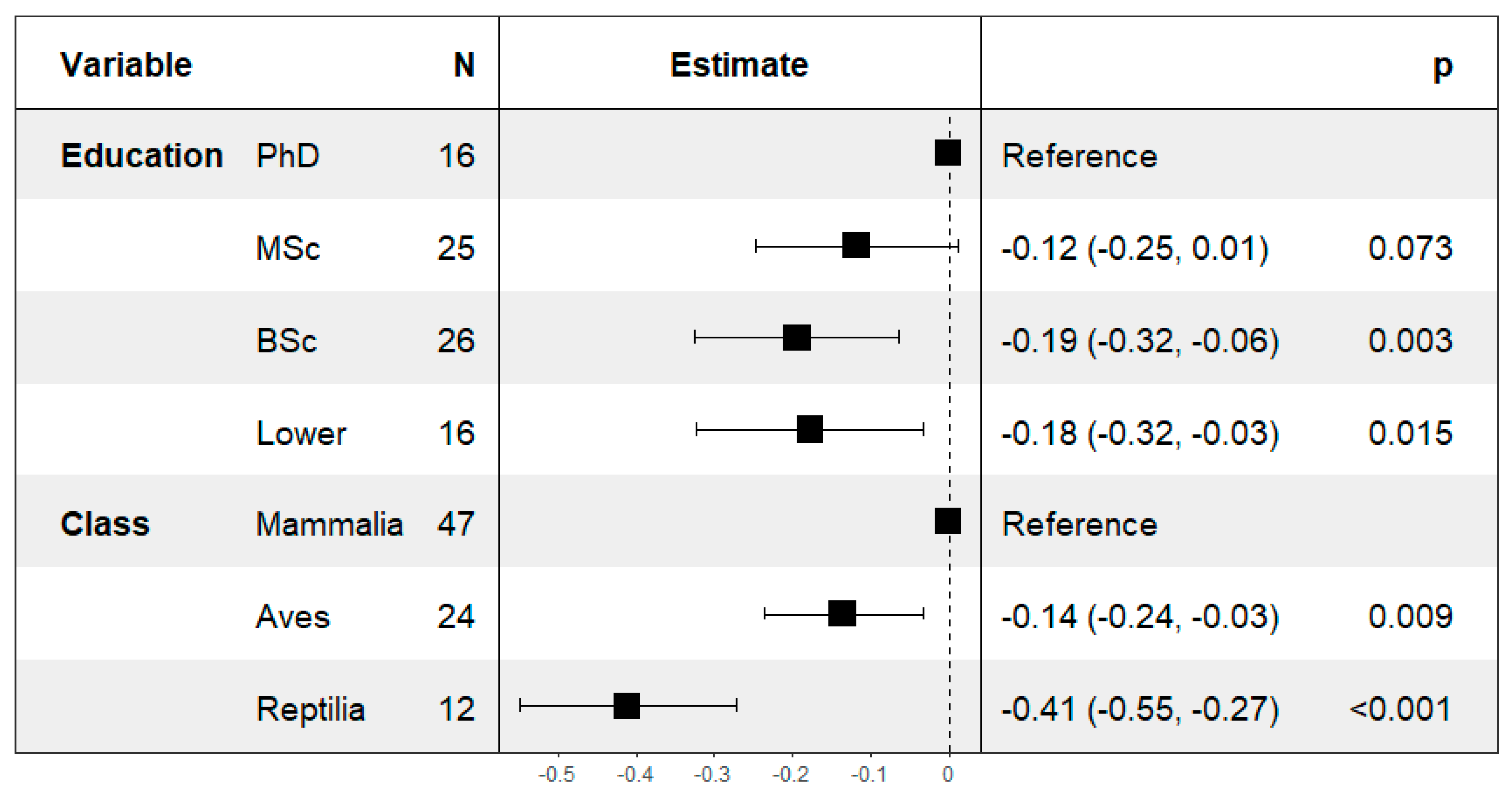 Animals 15 00341 g004
