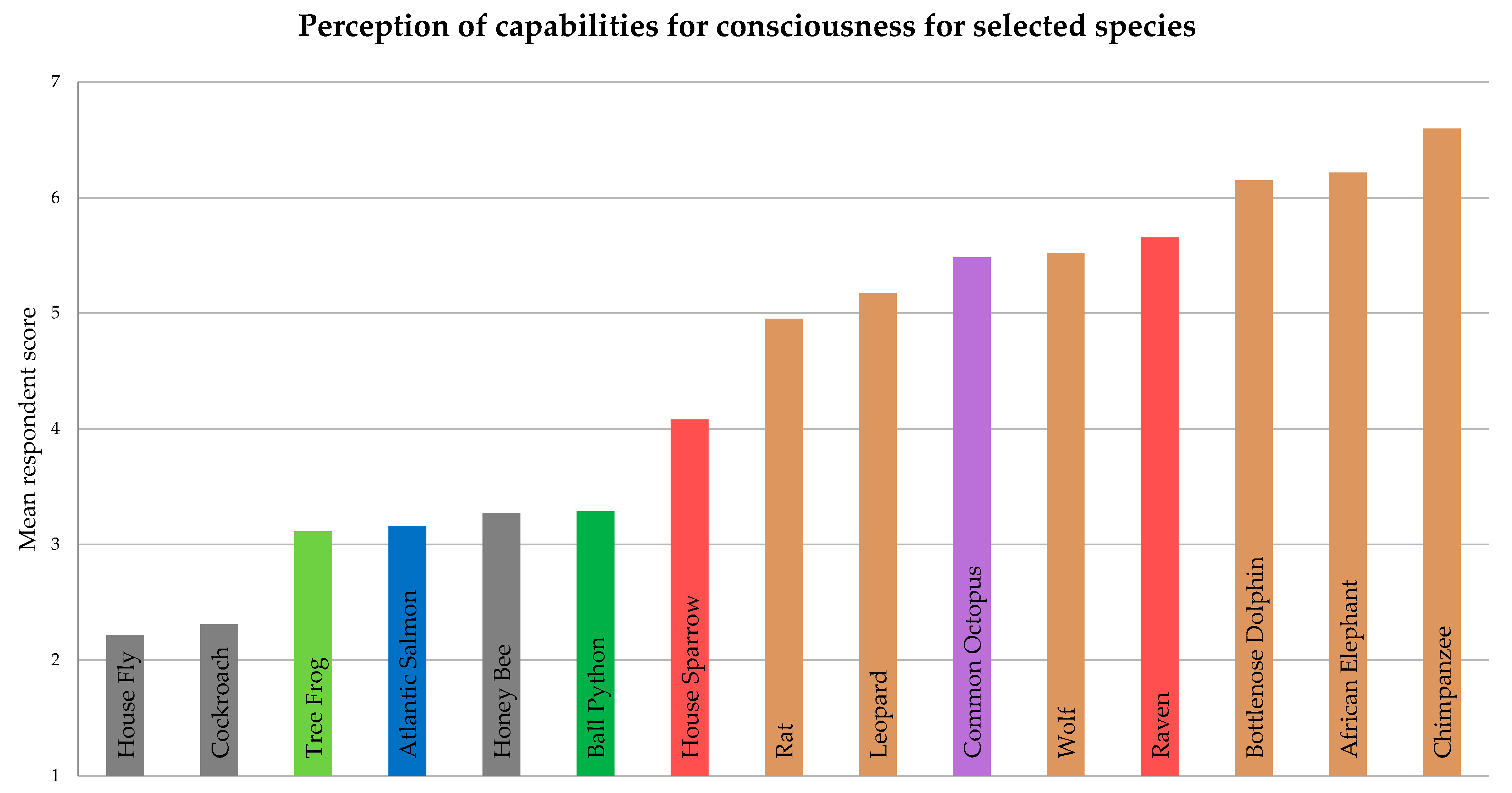 Animals 15 00341 g005