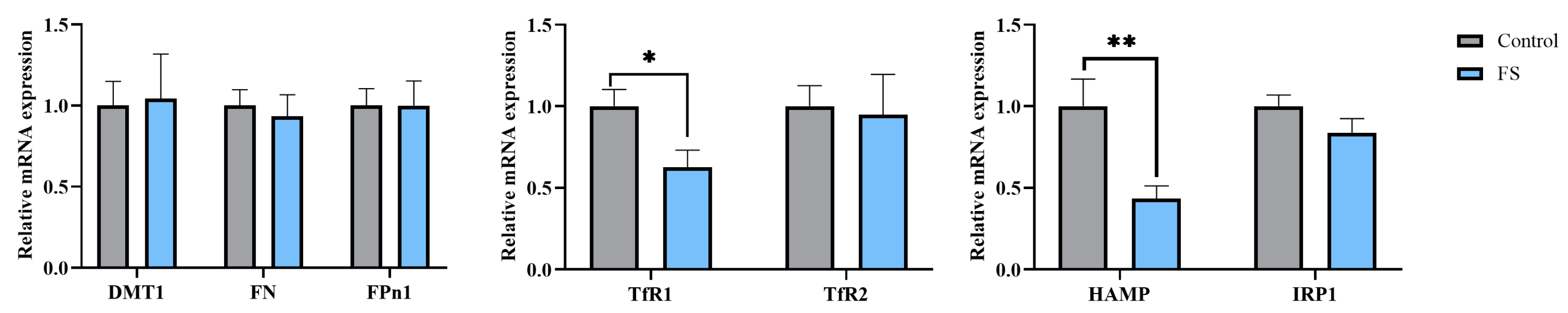 Animals 15 00343 g005