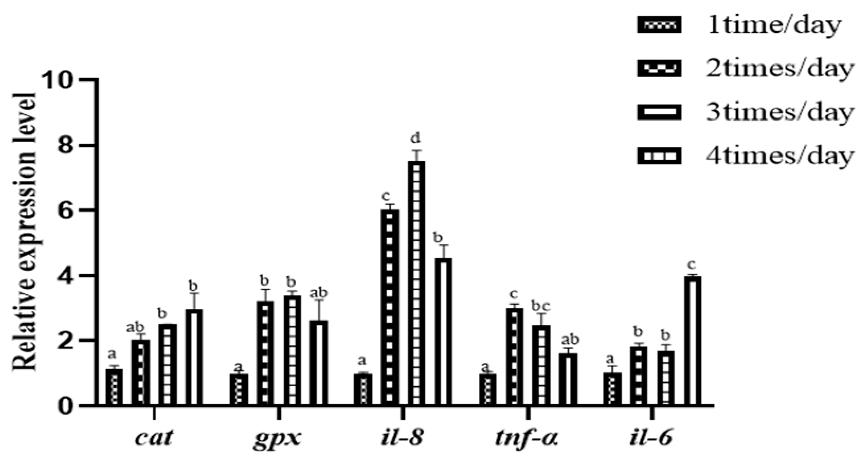 Animals 15 00346 g003