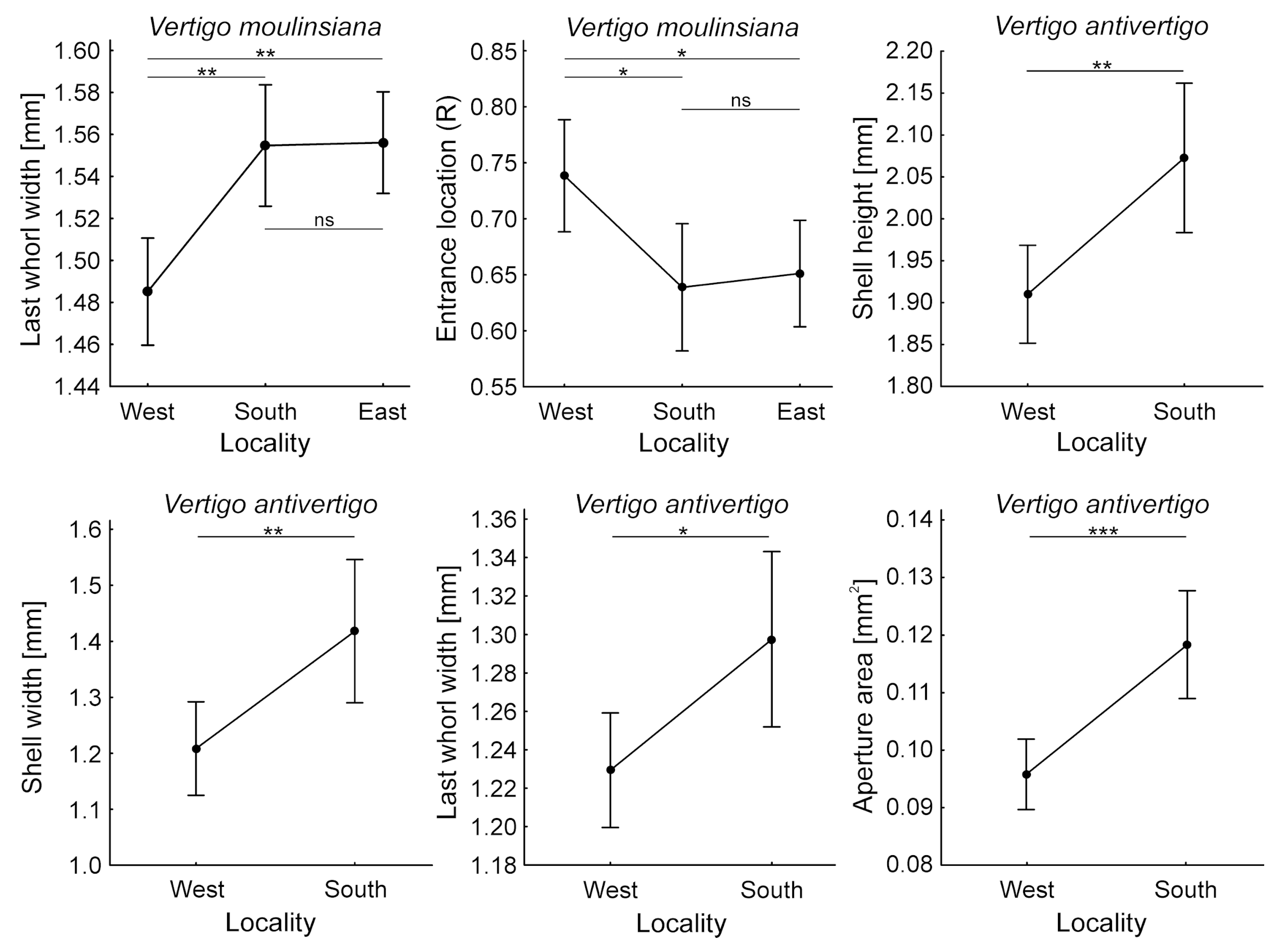 Animals 15 00348 g005