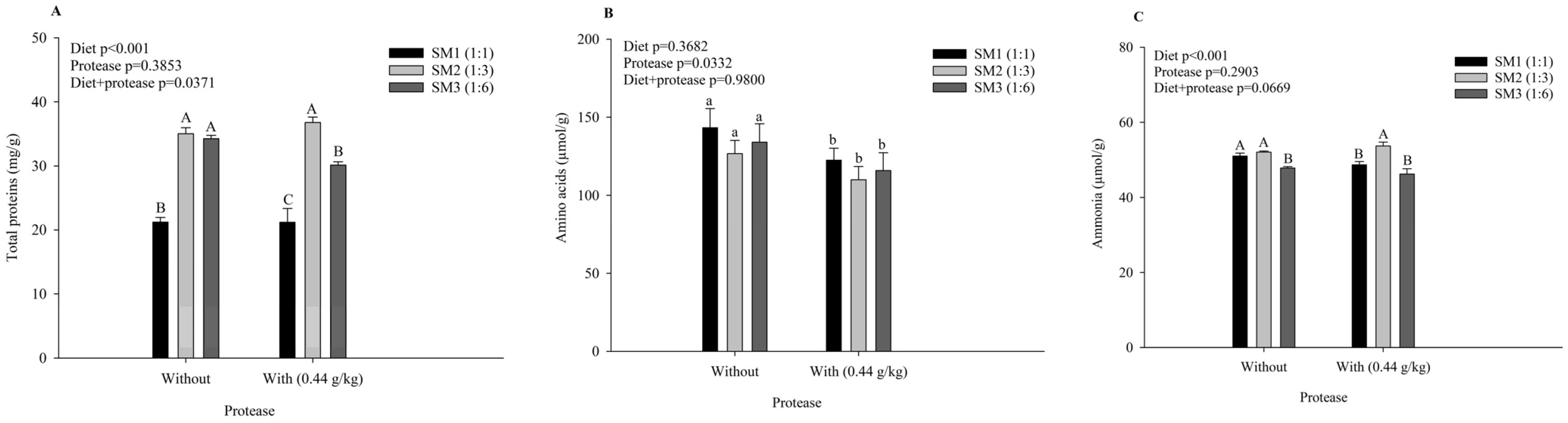 Animals 15 00349 g002a