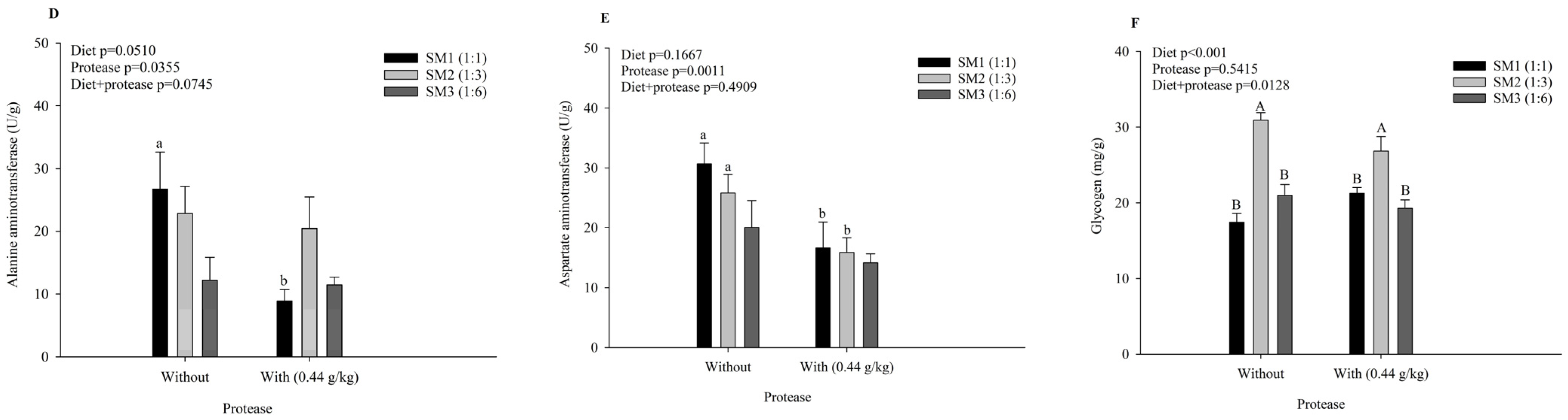 Animals 15 00349 g002b