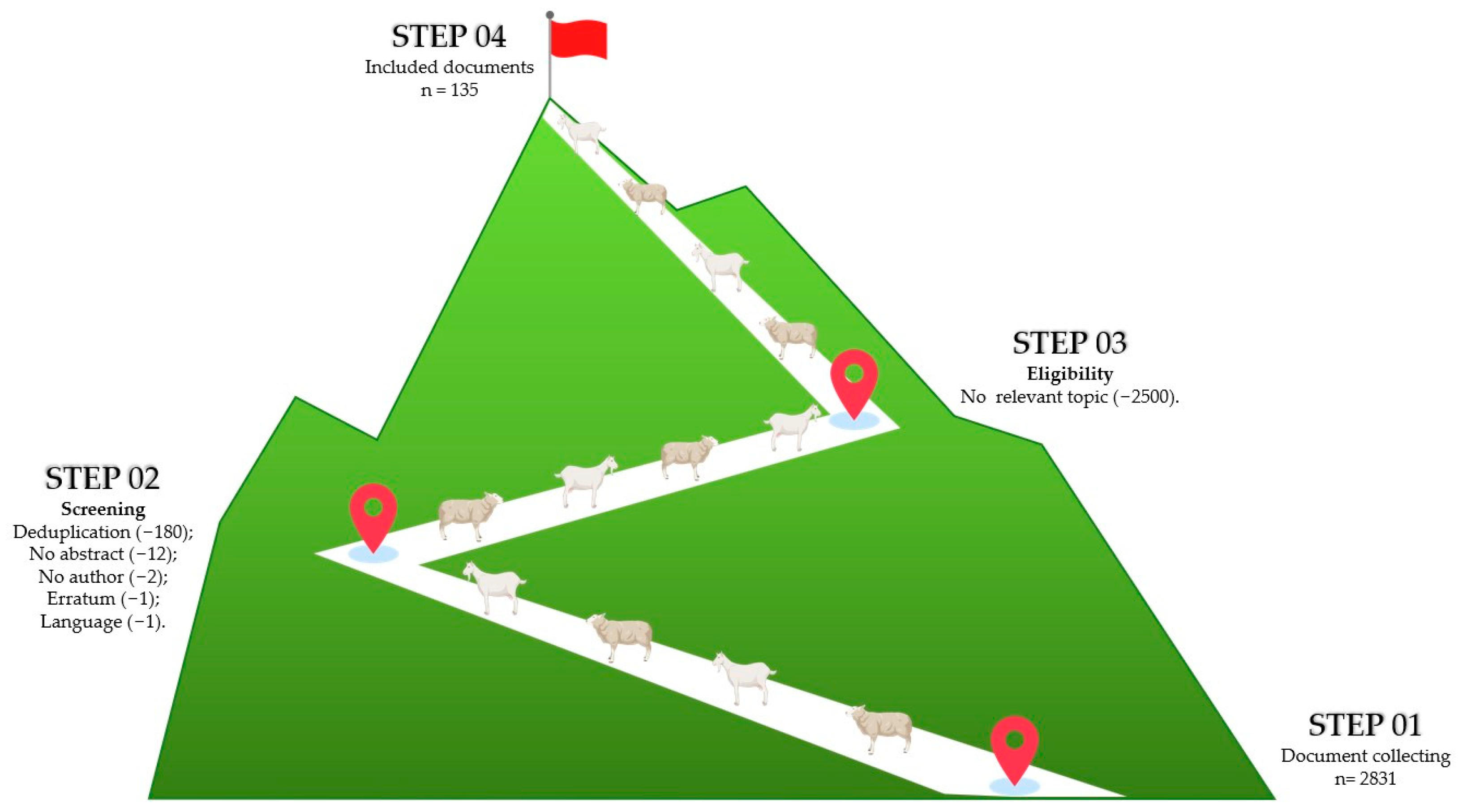 Animals 15 00350 g002