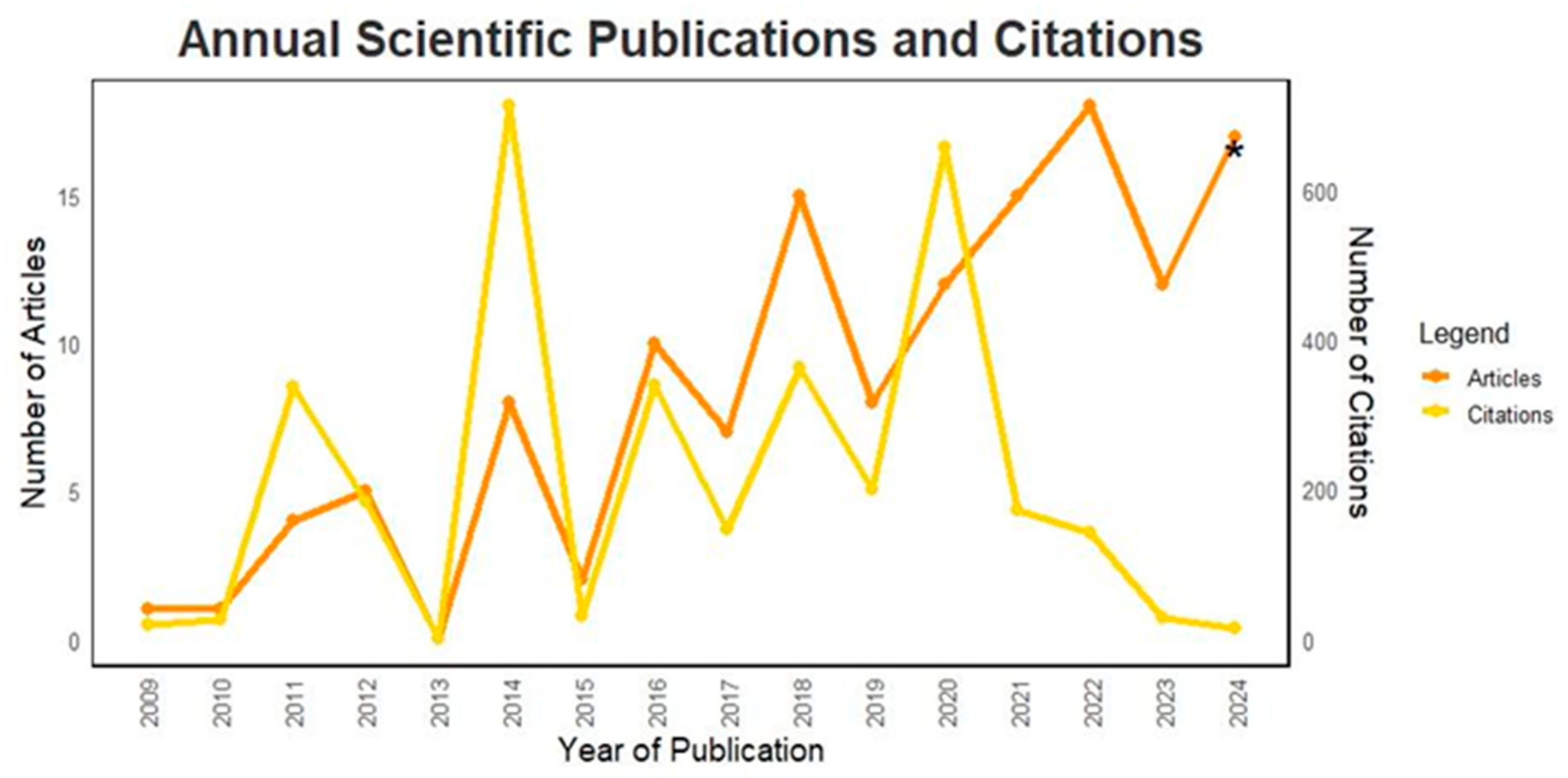 Animals 15 00350 g003