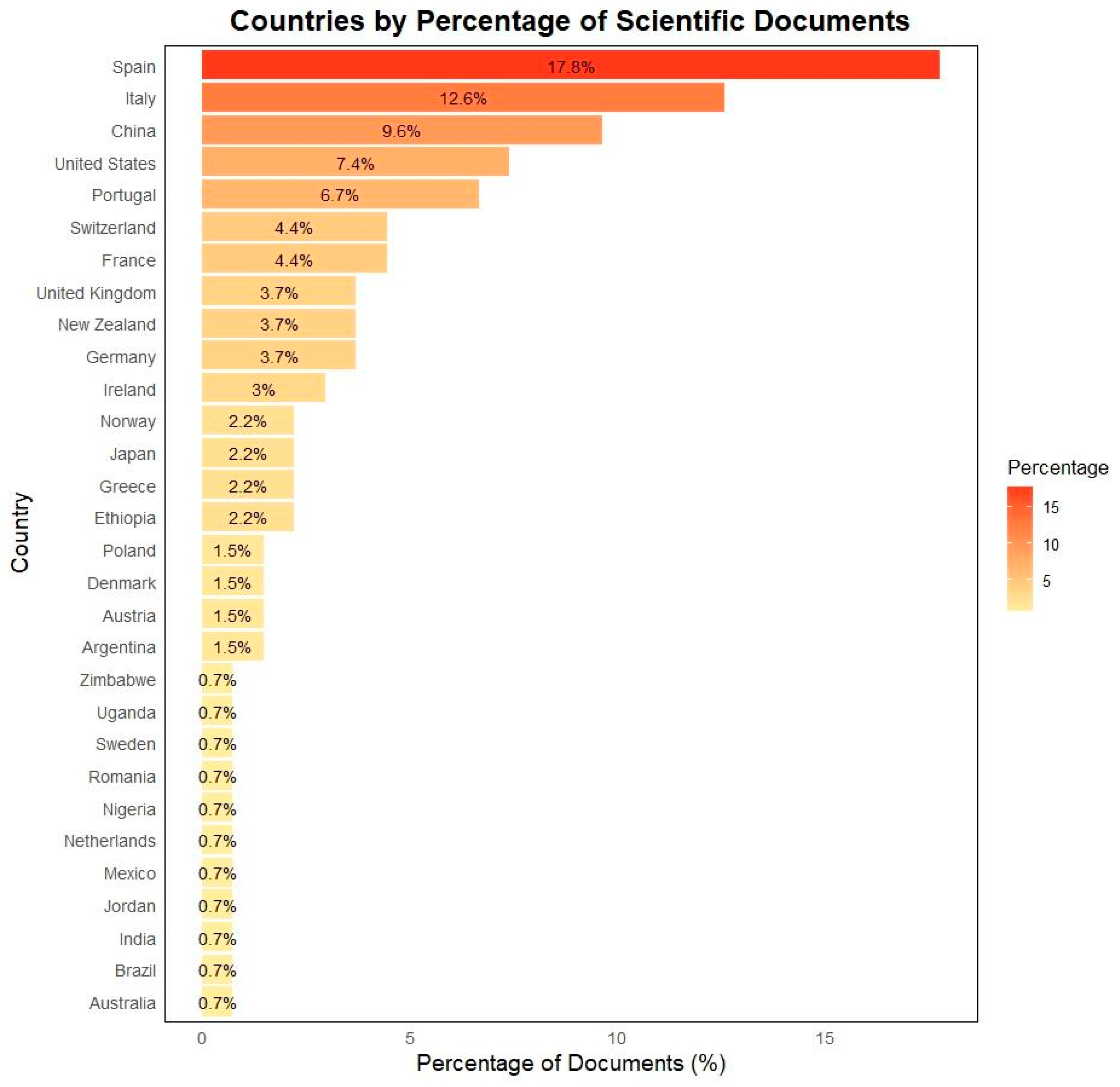Animals 15 00350 g007