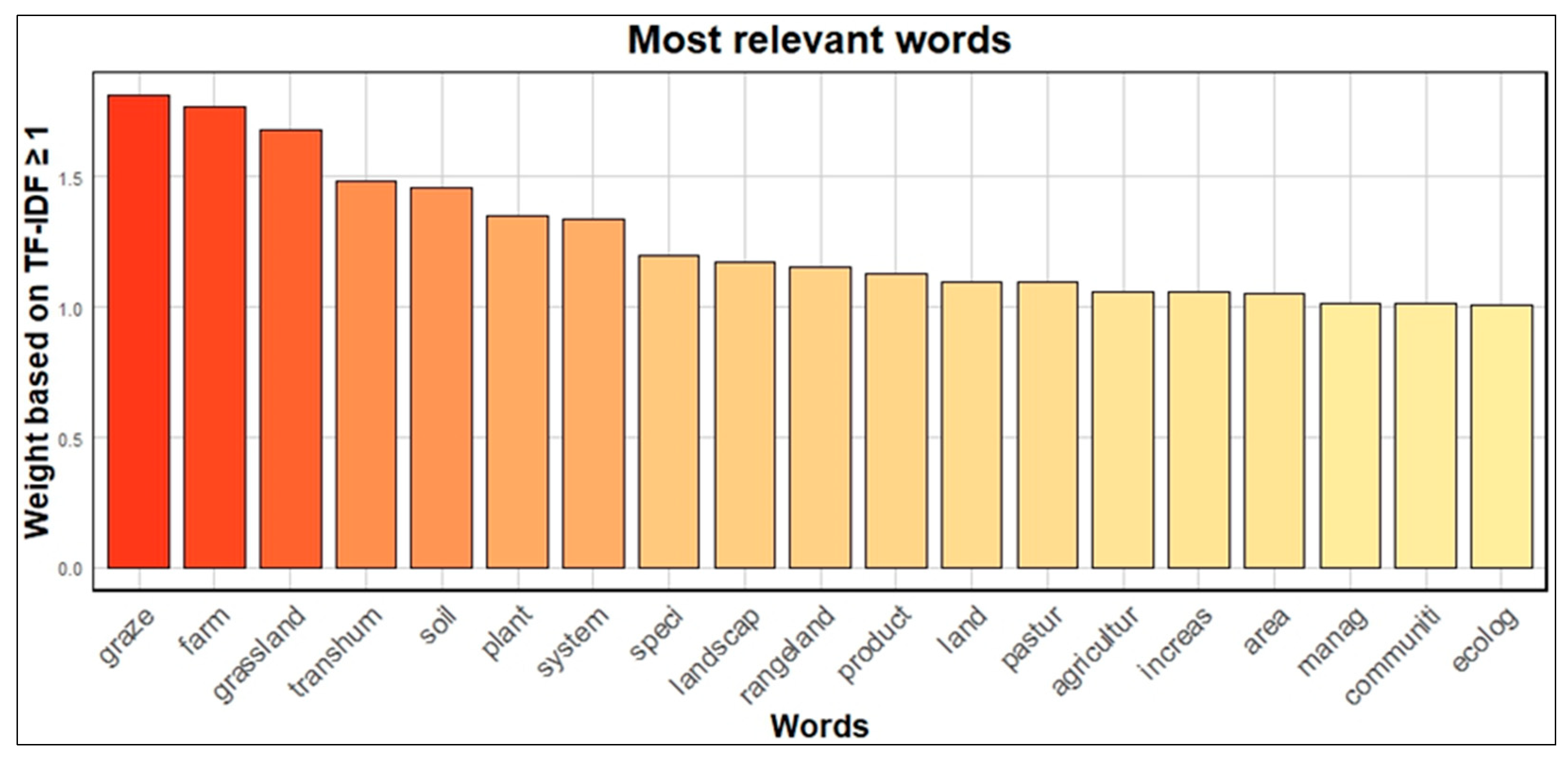 Animals 15 00350 g009