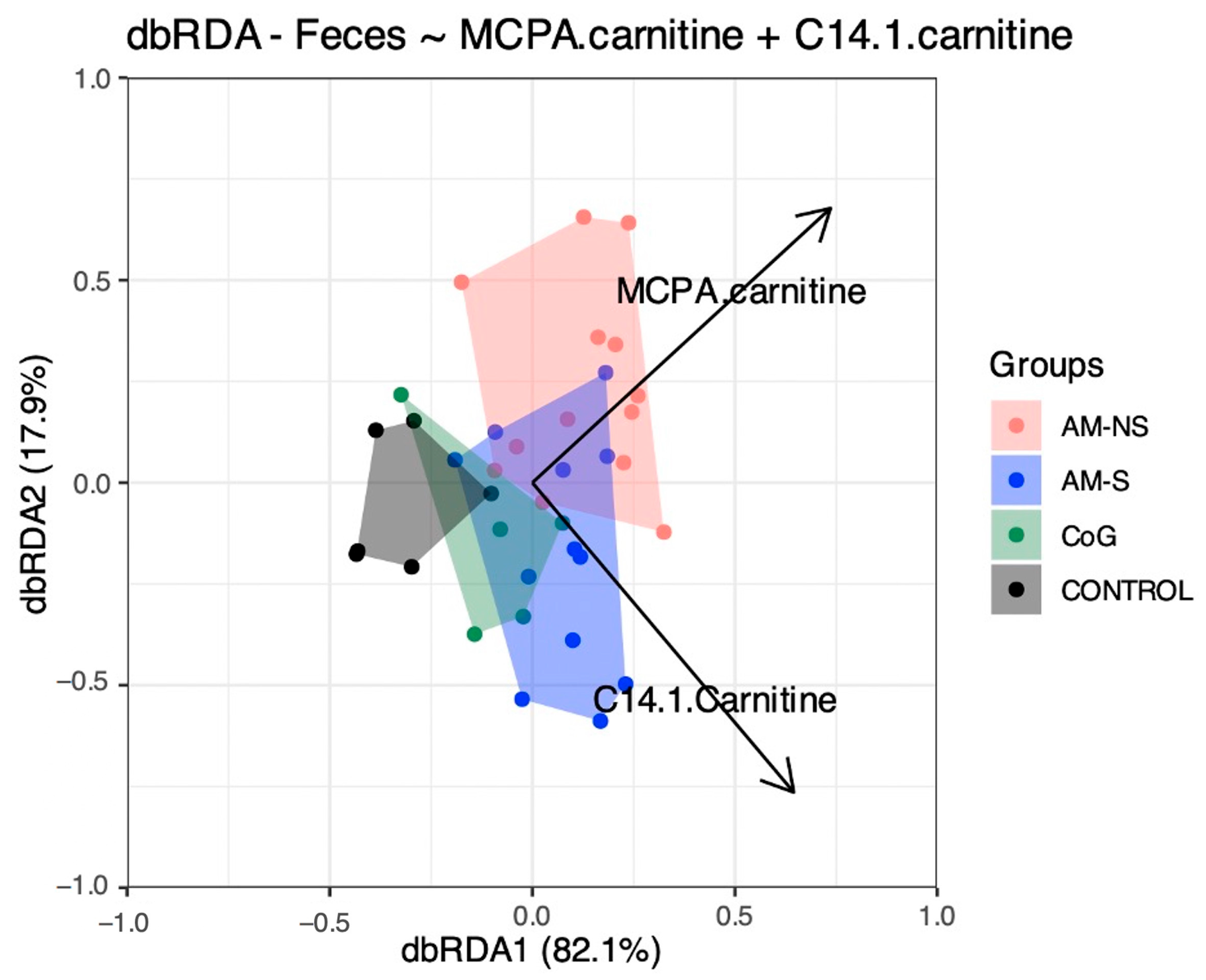 Animals 15 00354 g006