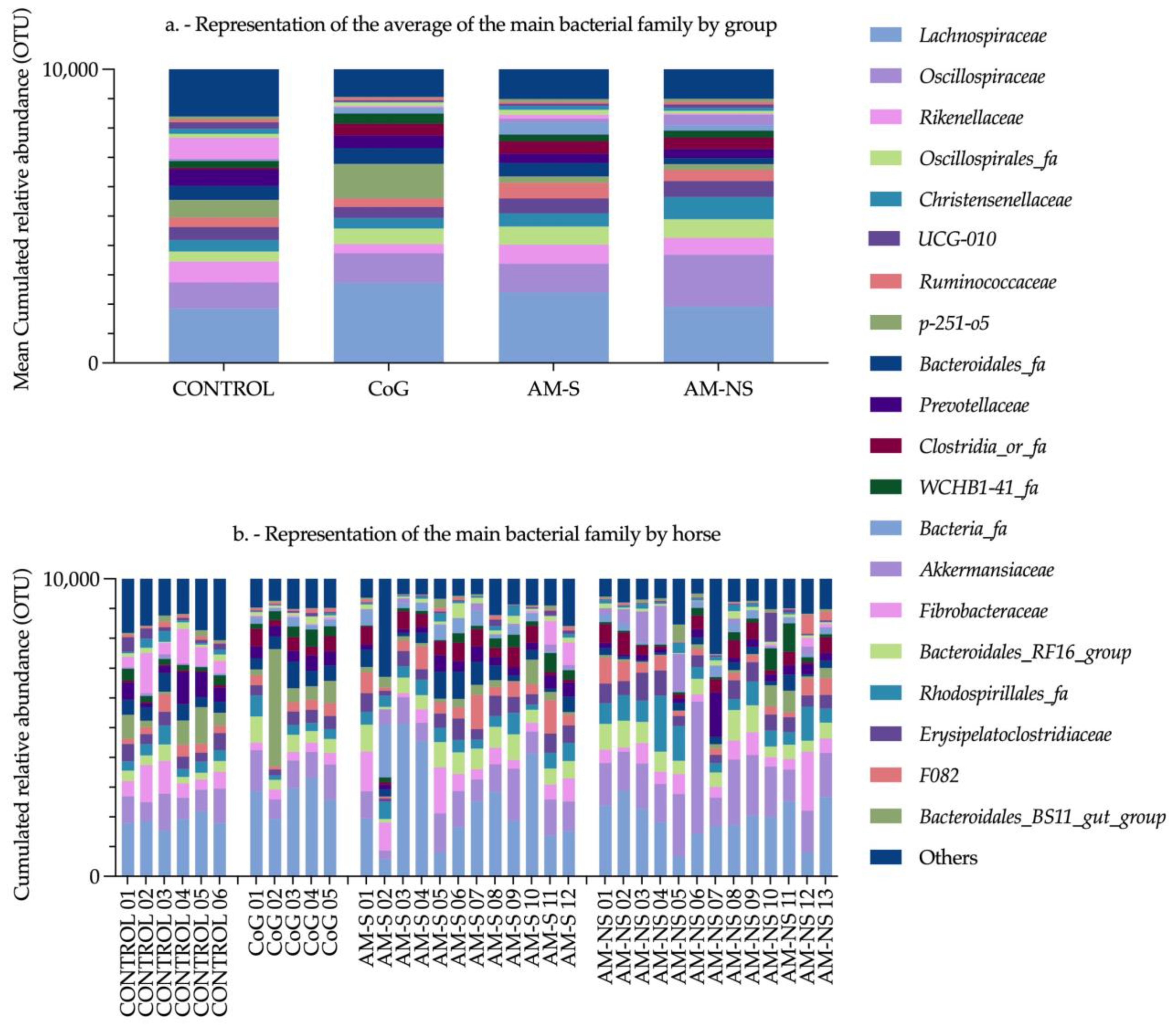 Animals 15 00354 g0a2