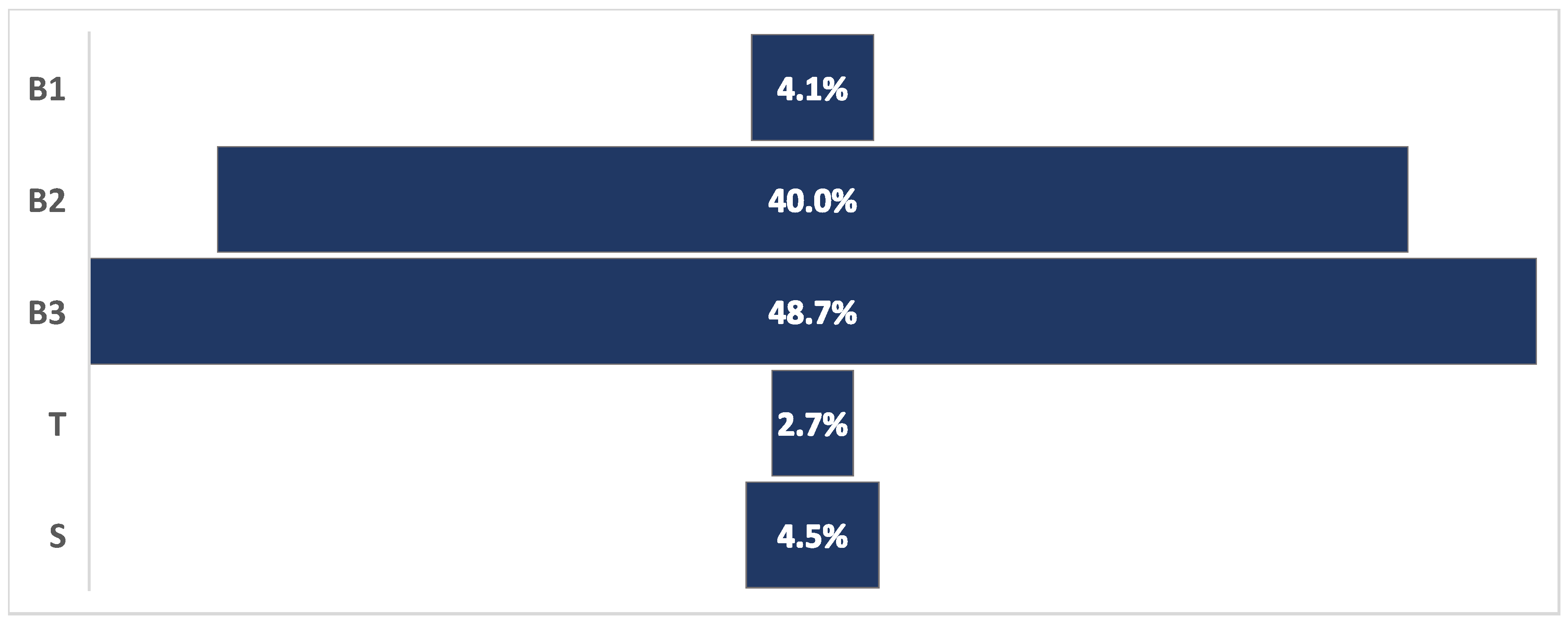 Animals 15 00359 g005