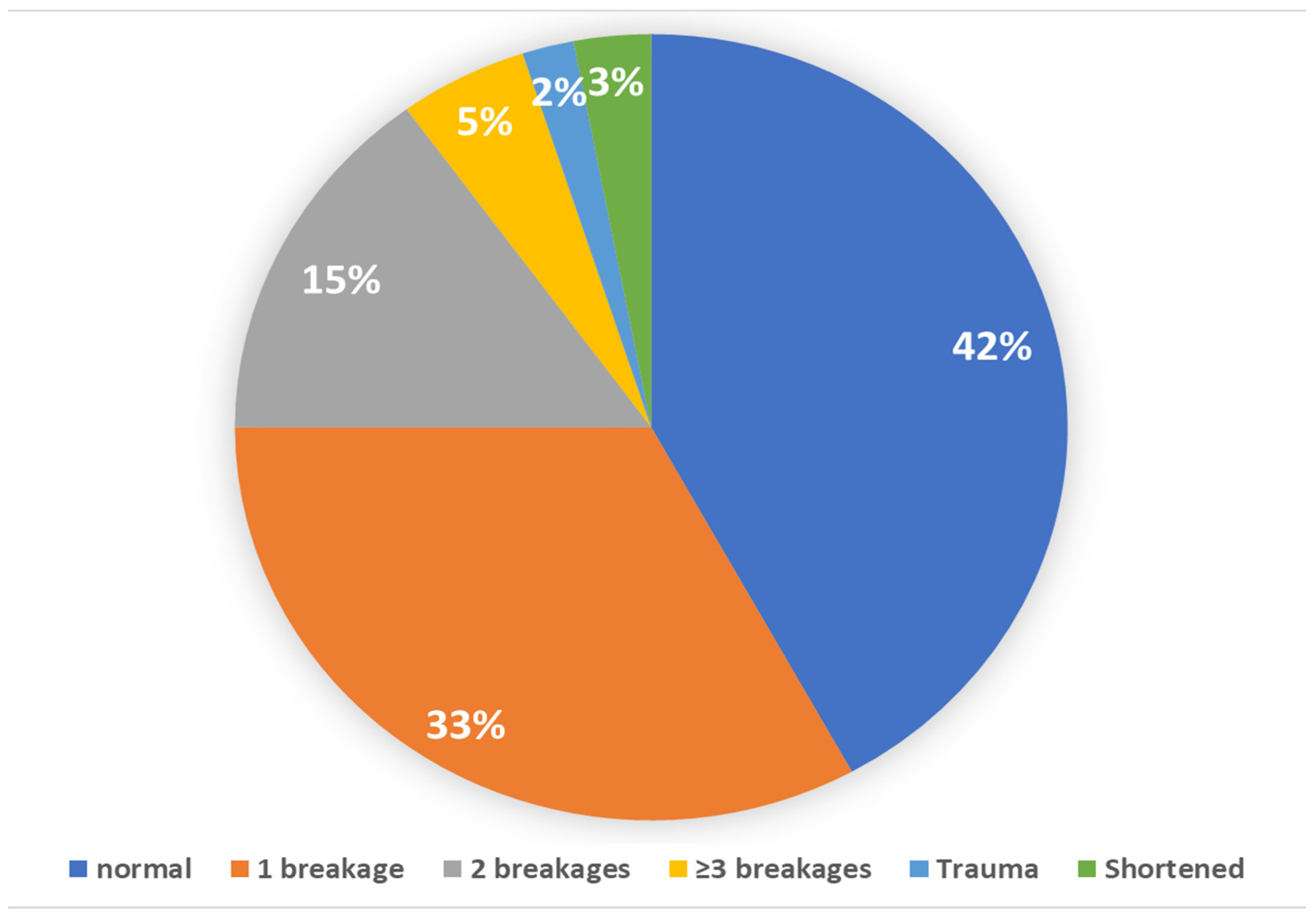 Animals 15 00359 g006