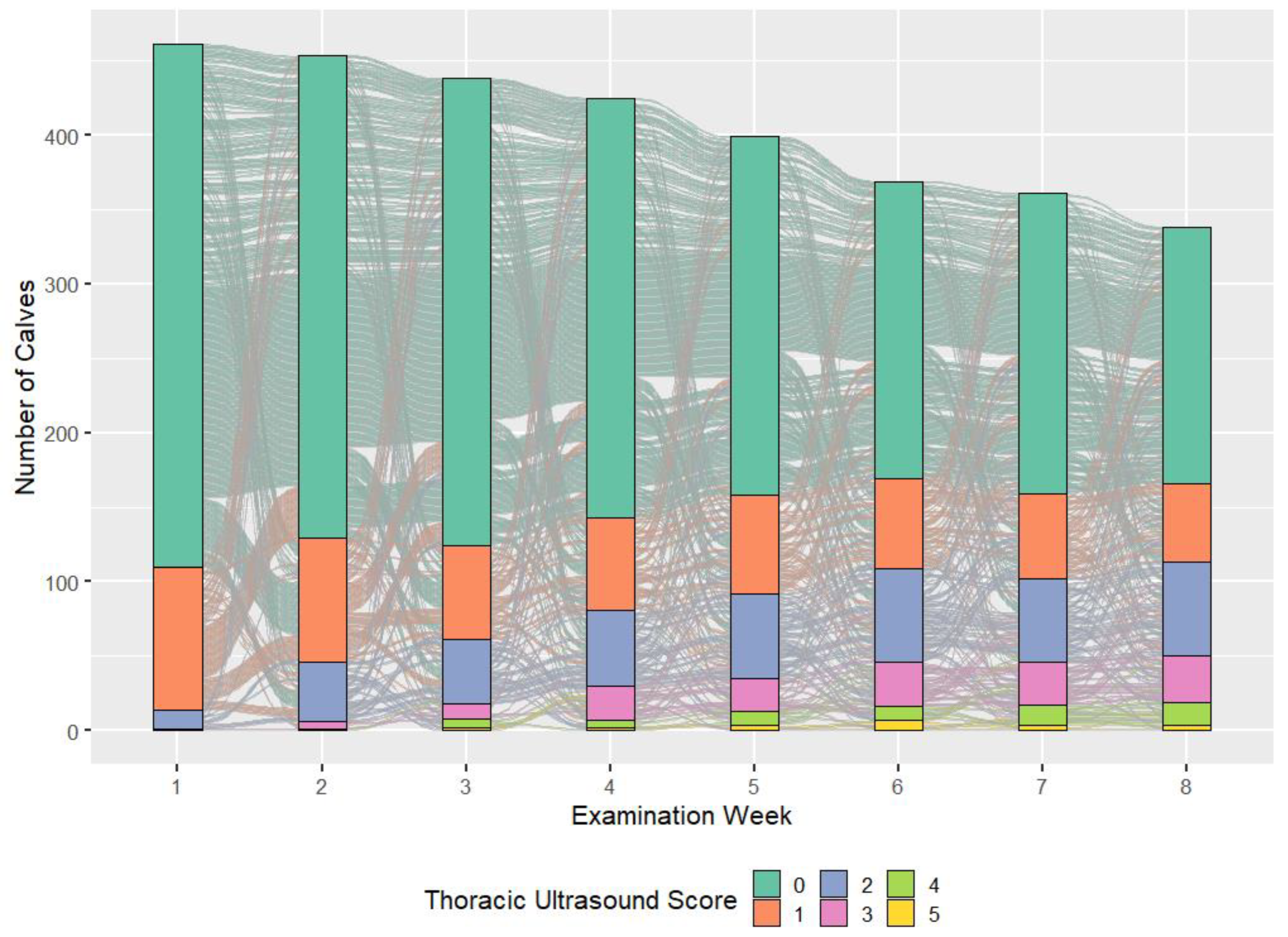 Animals 15 00360 g002