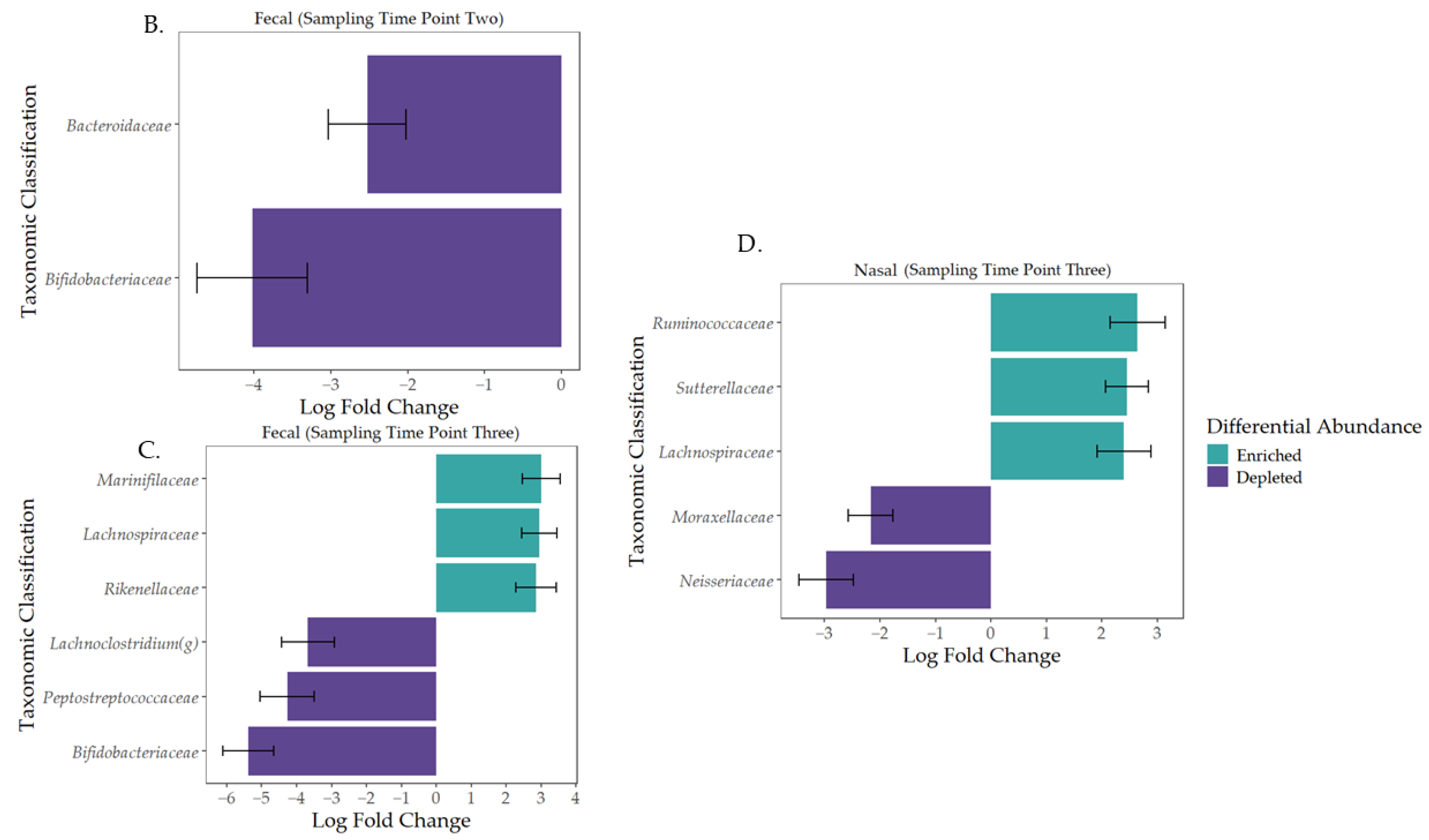 Animals 15 00361 g003b