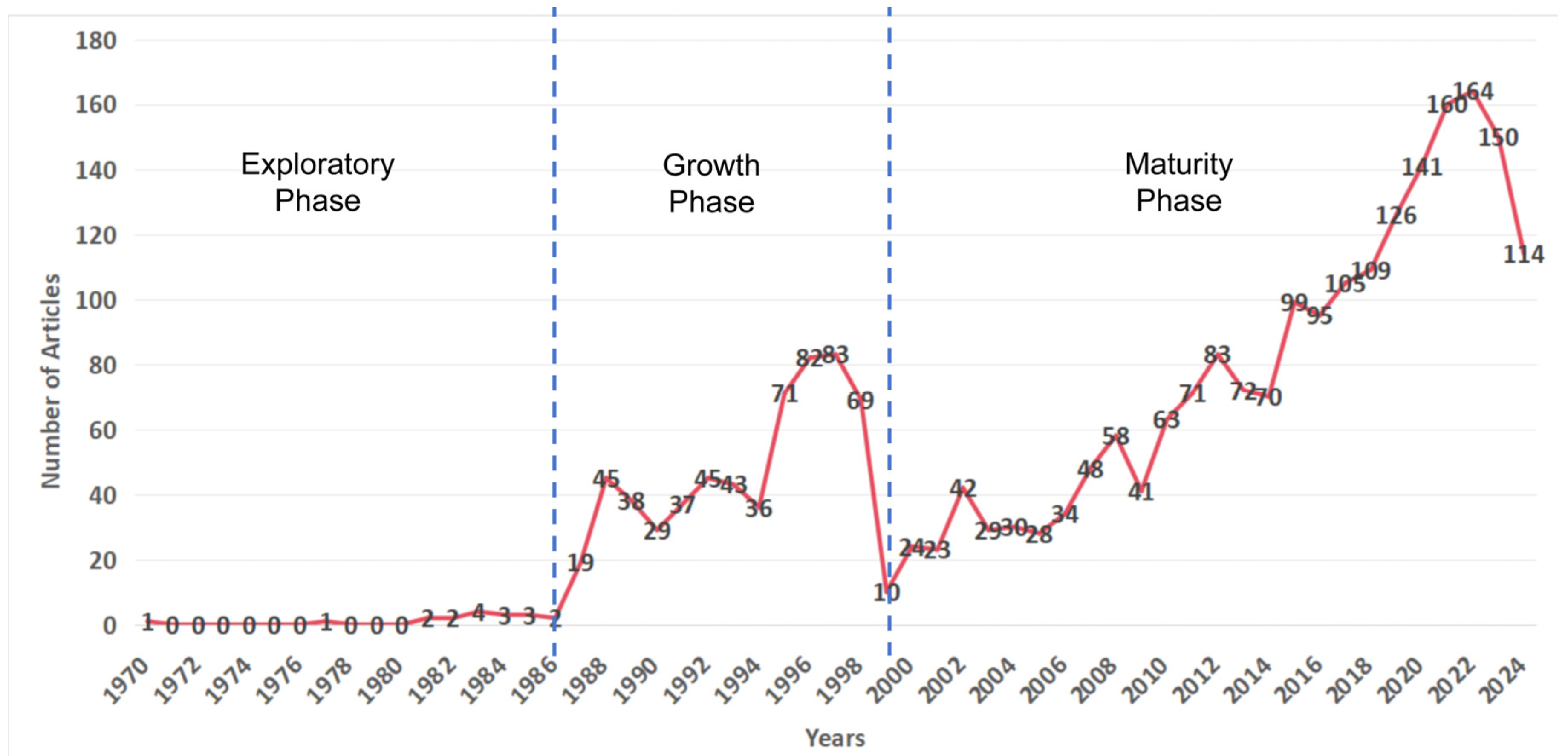 Animals 15 00368 g001