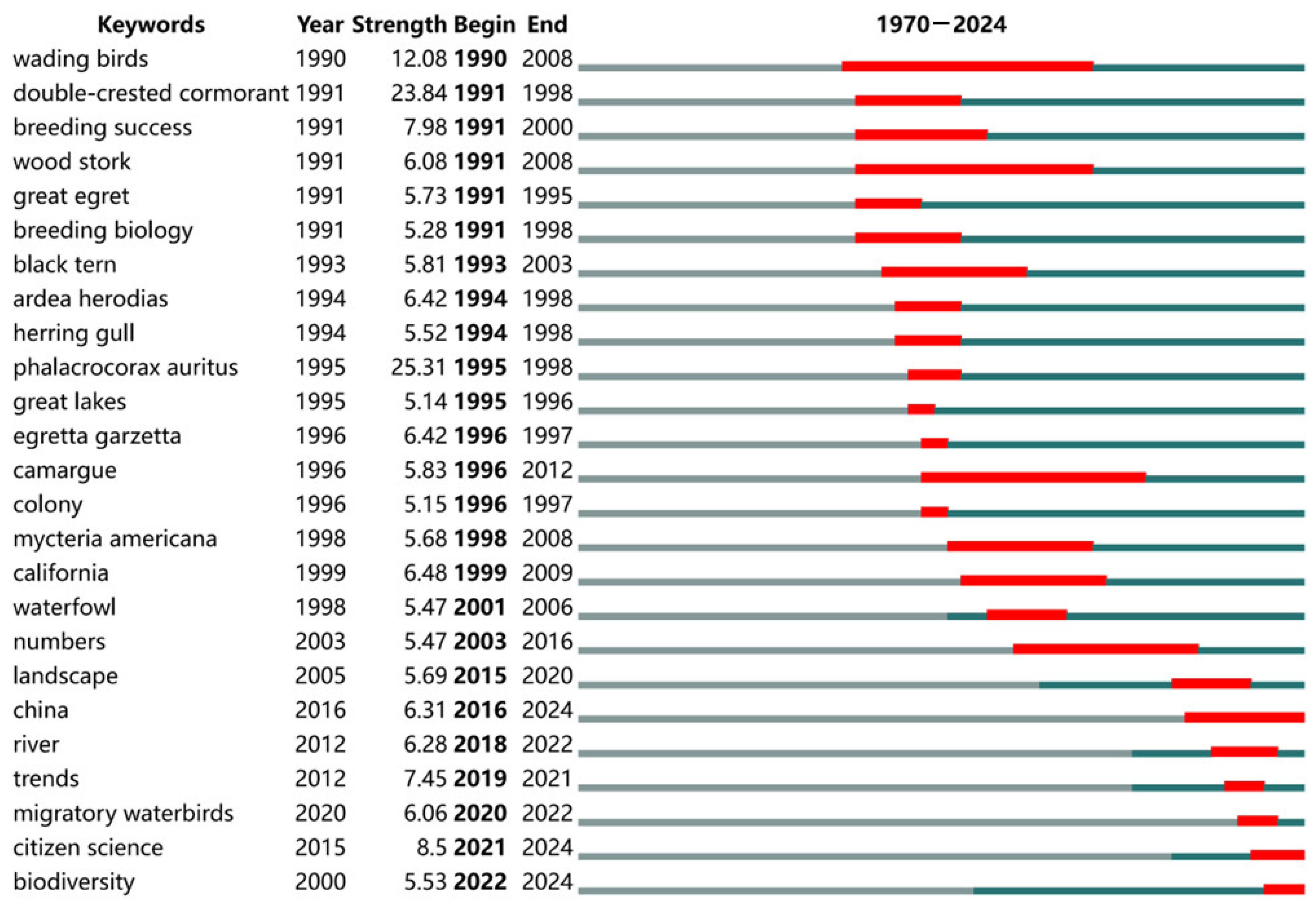 Animals 15 00368 g003